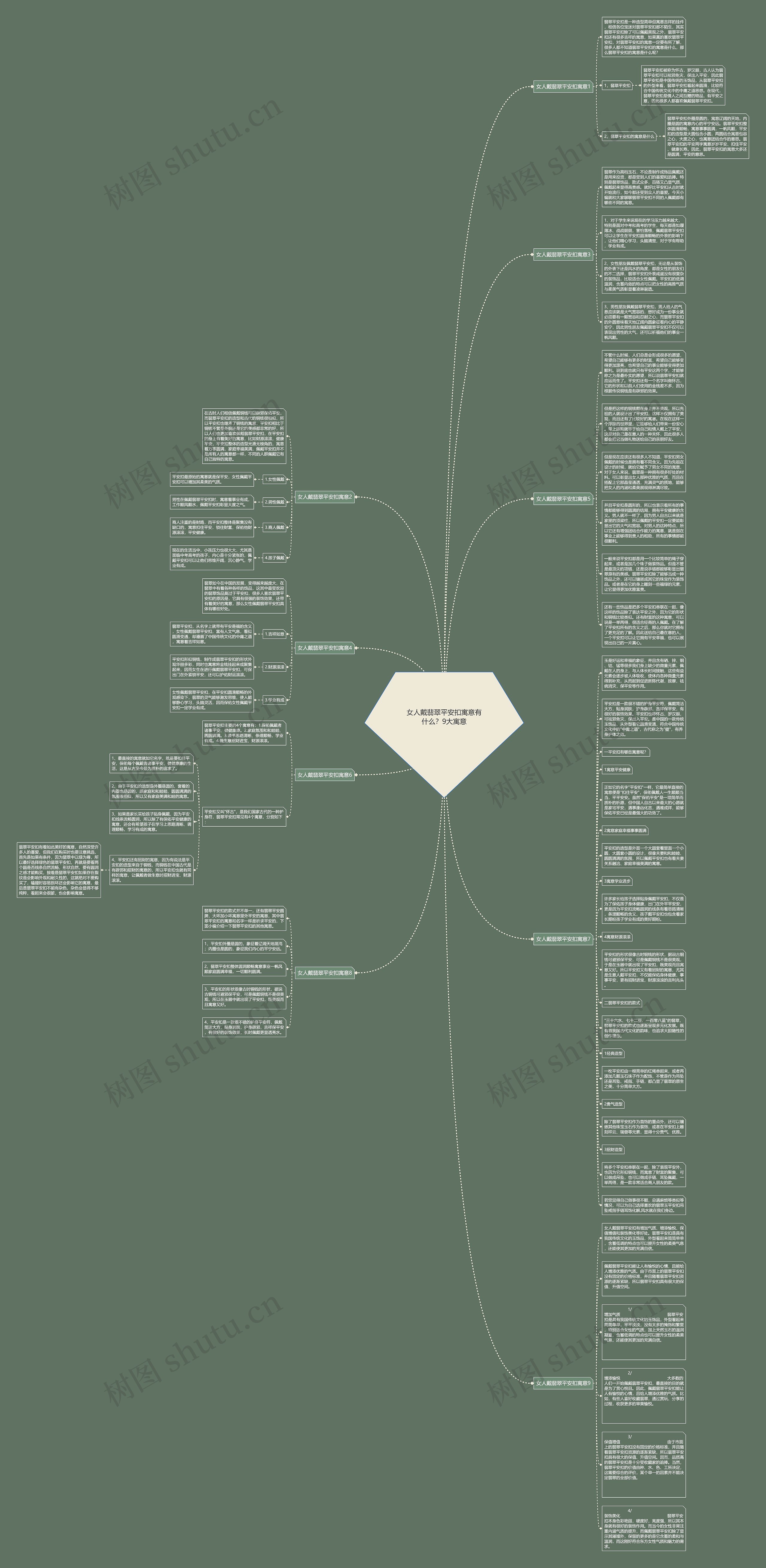 女人戴翡翠平安扣寓意有什么?9大寓意思维导图高清图 女人戴翡翠平安扣寓意有什么?9大寓意思维导图