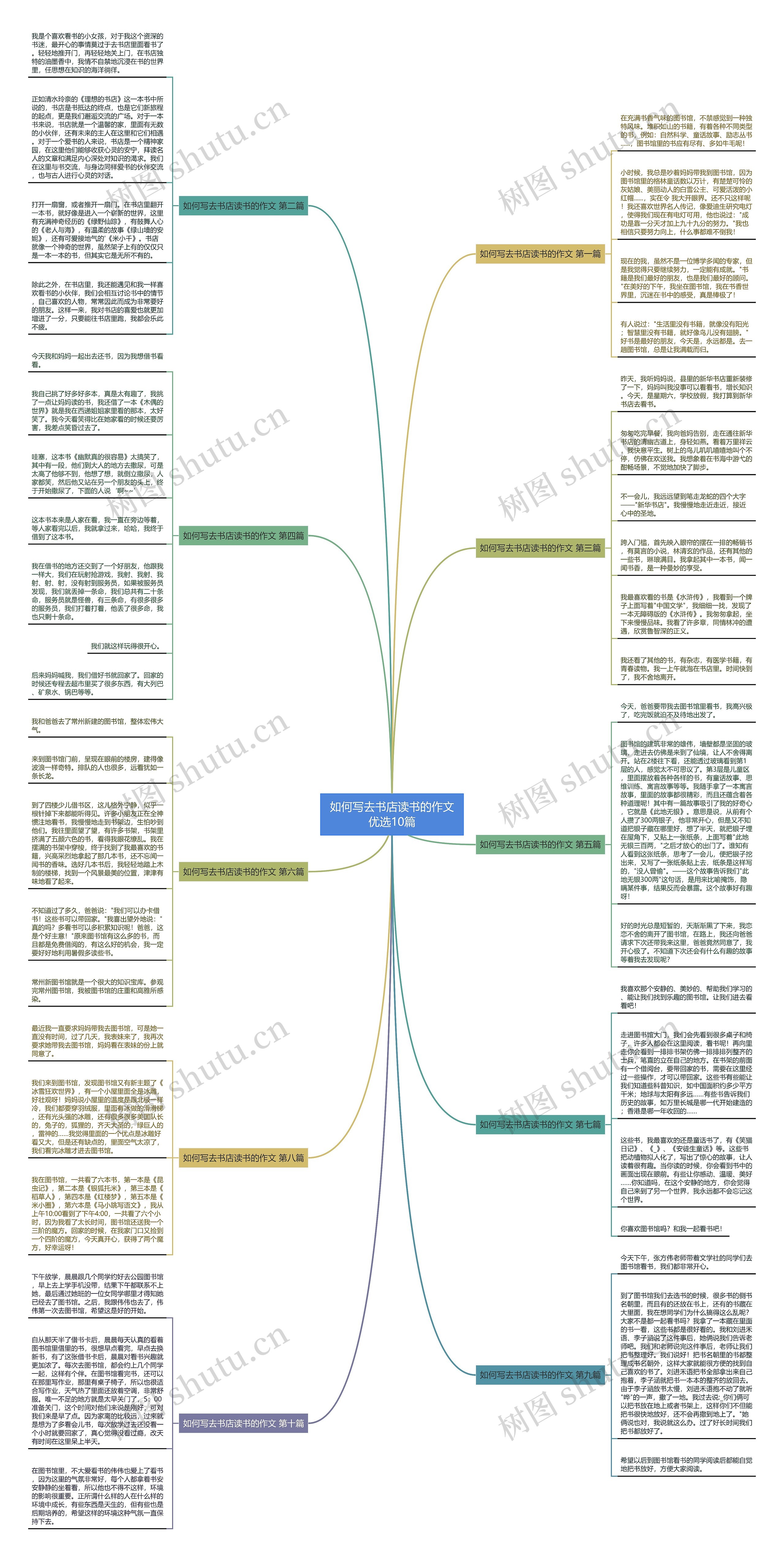 如何写去书店读书的作文优选10篇思维导图