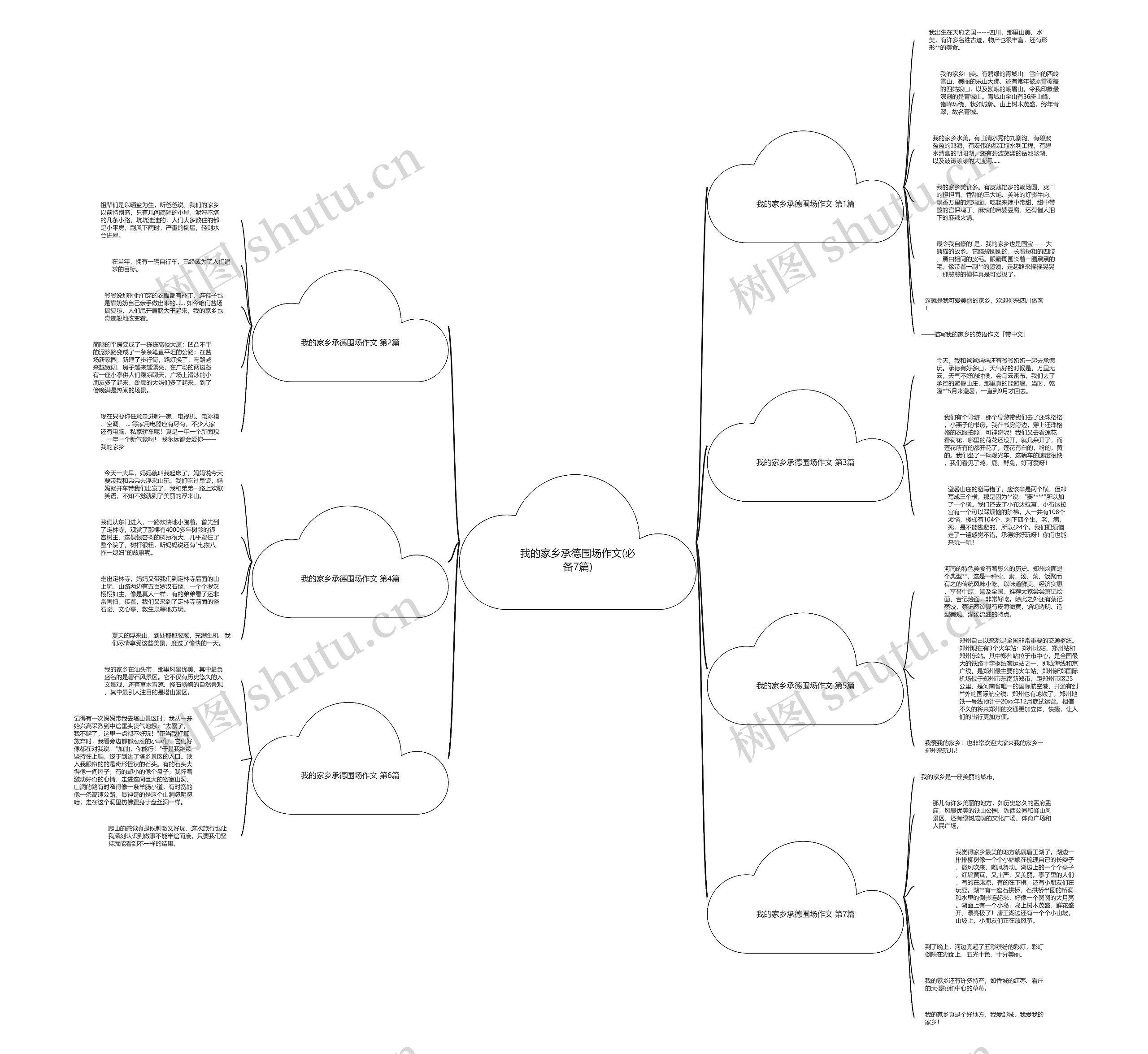 我的家乡承德围场作文(必备7篇)思维导图