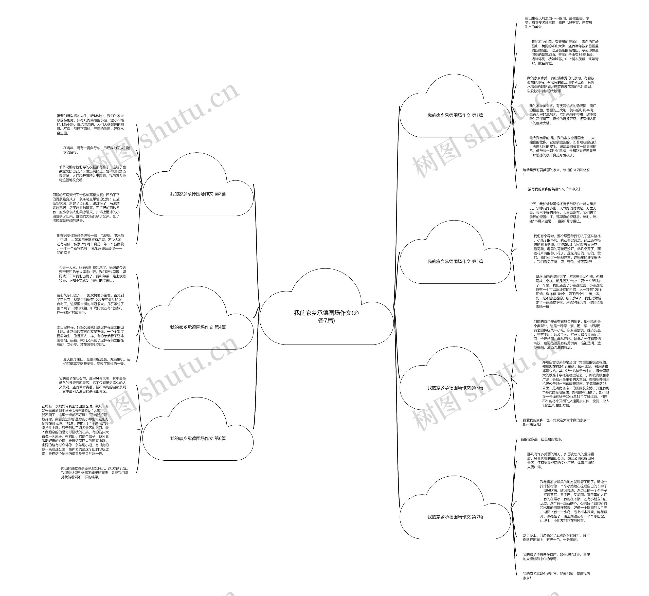 我的家乡承德围场作文(必备7篇) 我的家乡承德围场作文(必备7篇)