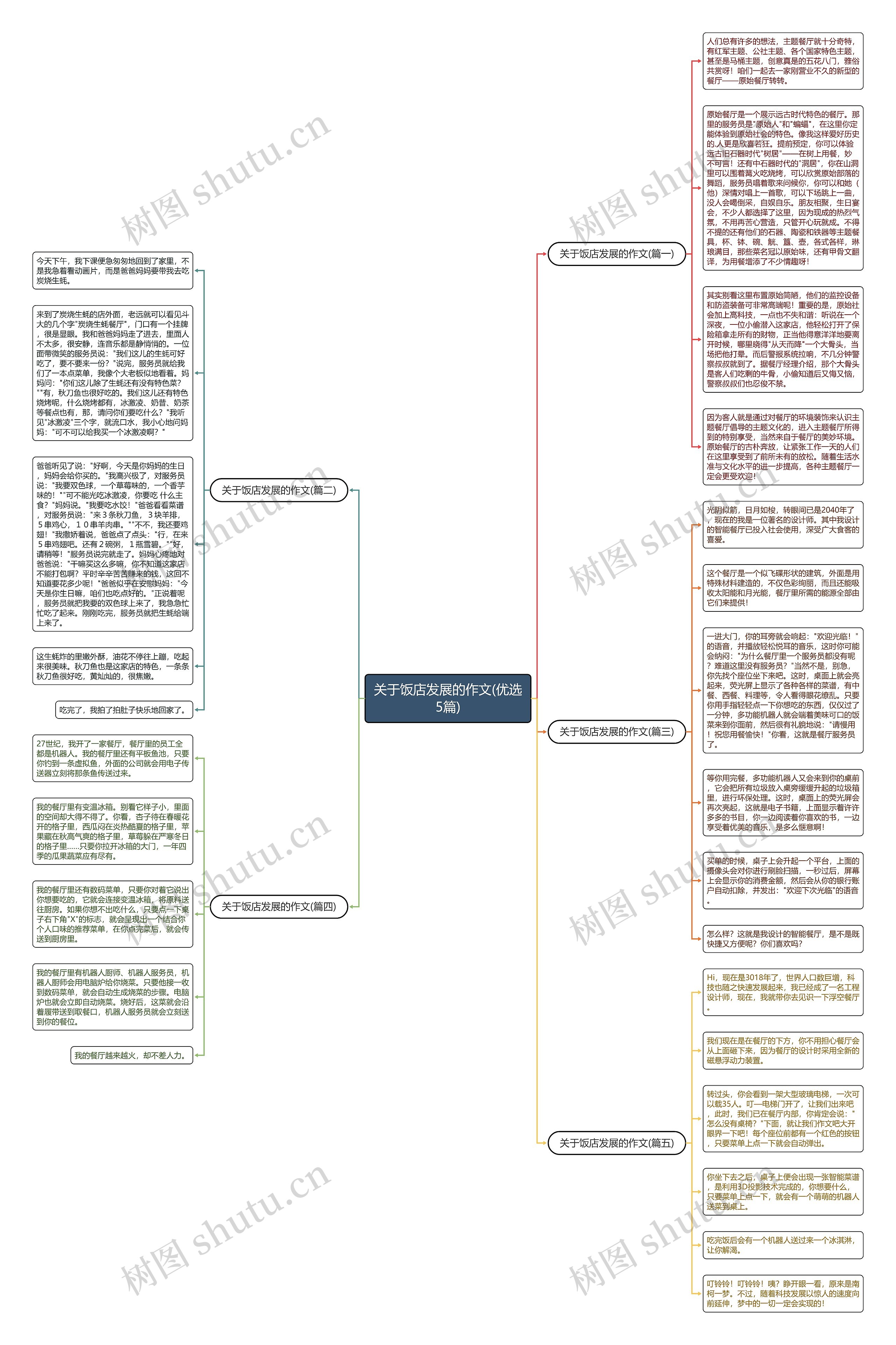 关于饭店发展的作文(优选5篇) 关于饭店发展的作文(优选5篇)