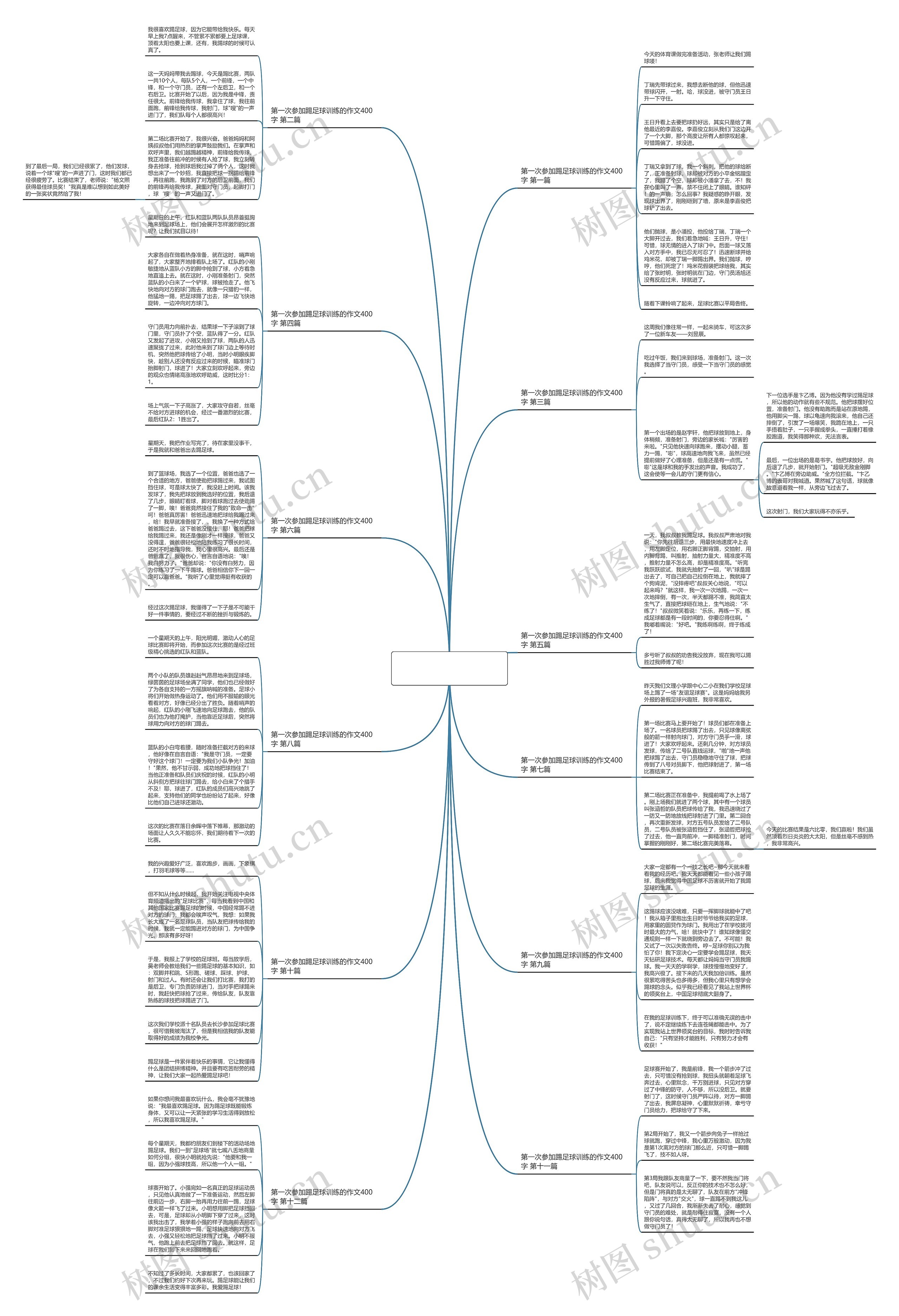 第一次参加踢足球训练的作文400字优选12篇