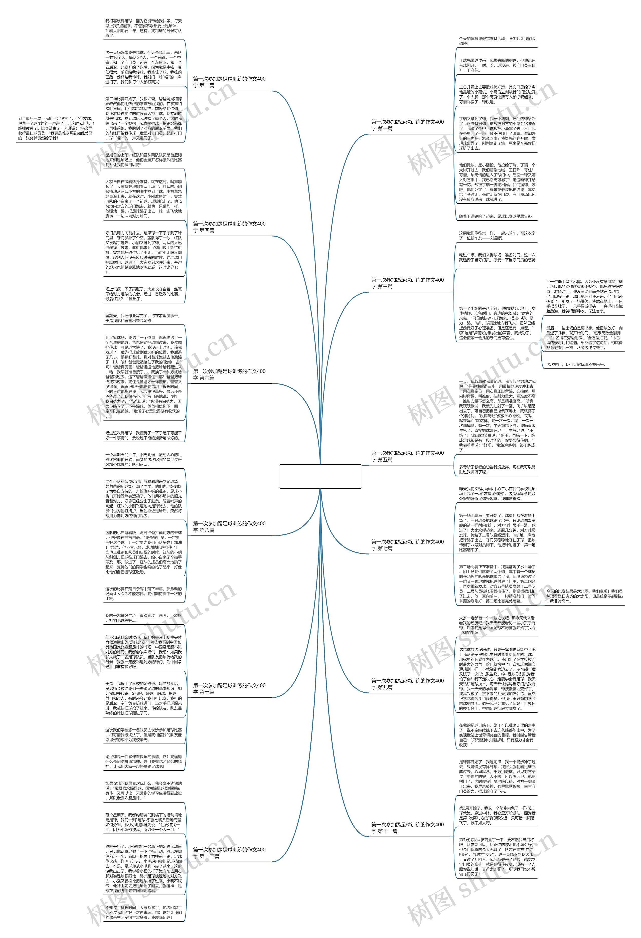 第一次参加踢足球训练的作文400字优选12篇 第一次参加踢足球训练的作文400字优选12篇