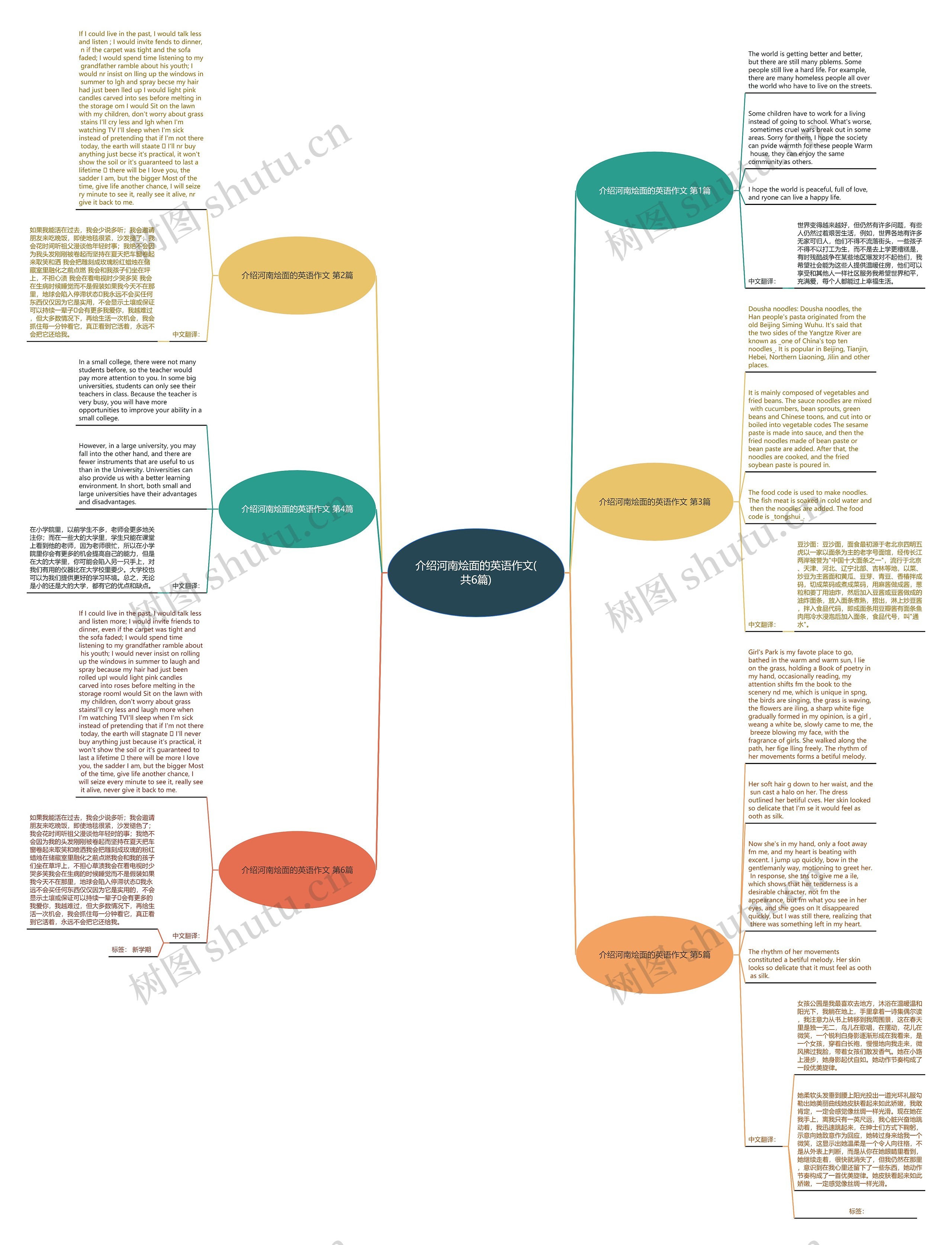 介绍河南烩面的英语作文(共6篇)思维导图