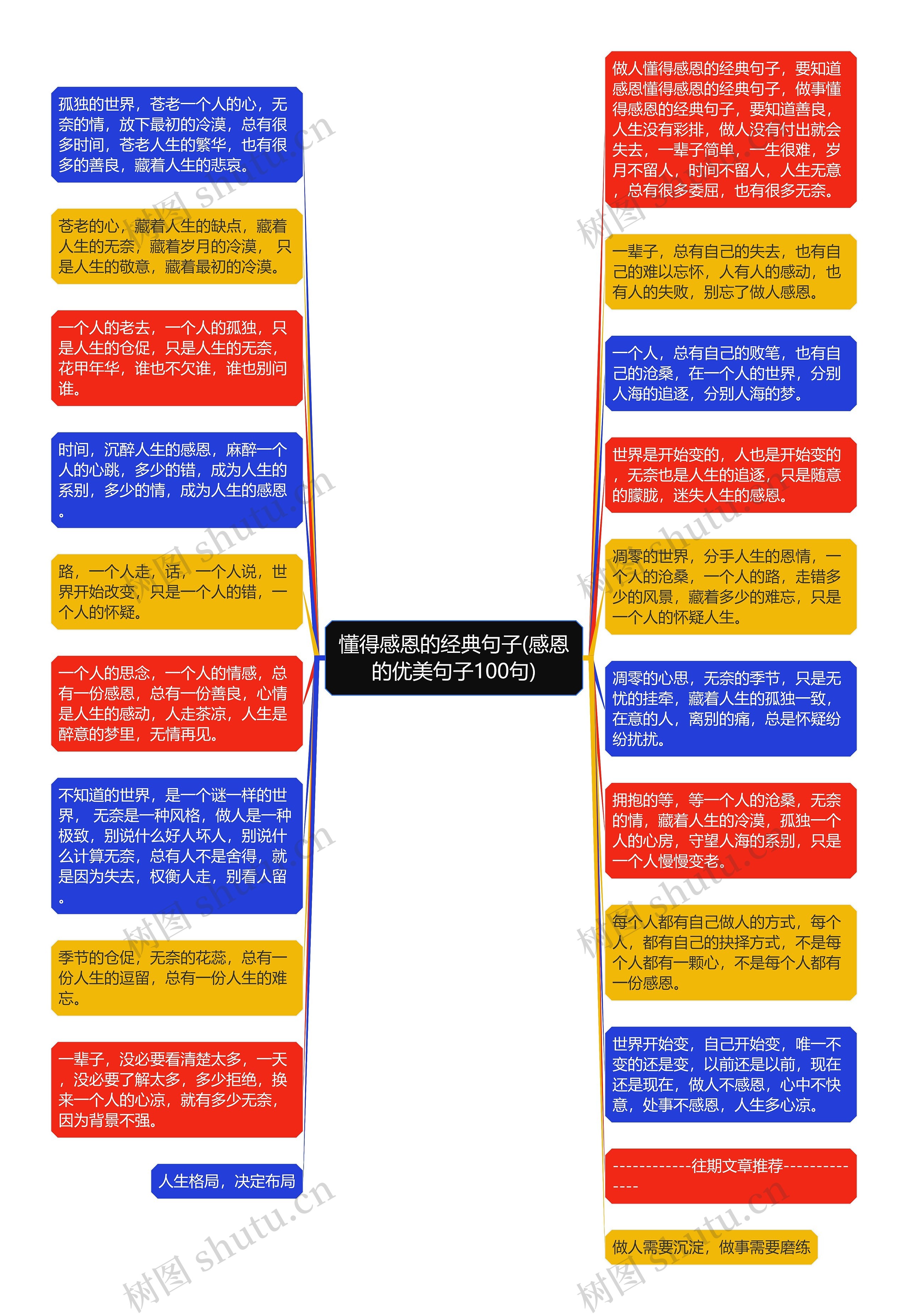 懂得感恩的经典句子(感恩的优美句子100句)思维导图