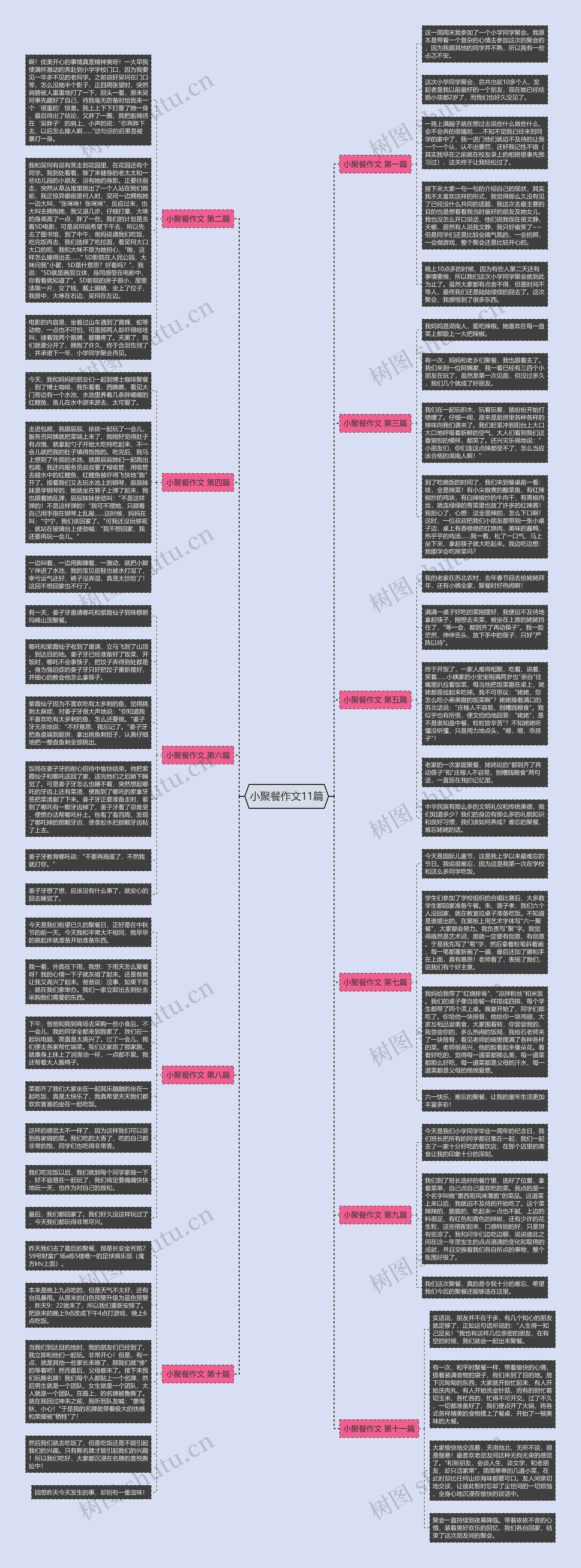 小聚餐作文11篇思维导图