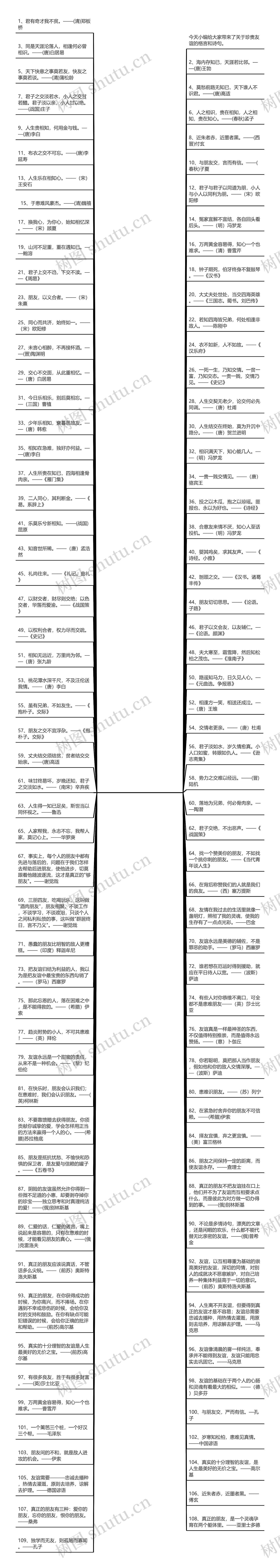 摘抄友情的句子【朝花夕拾关于友情的句子摘抄】思维导图