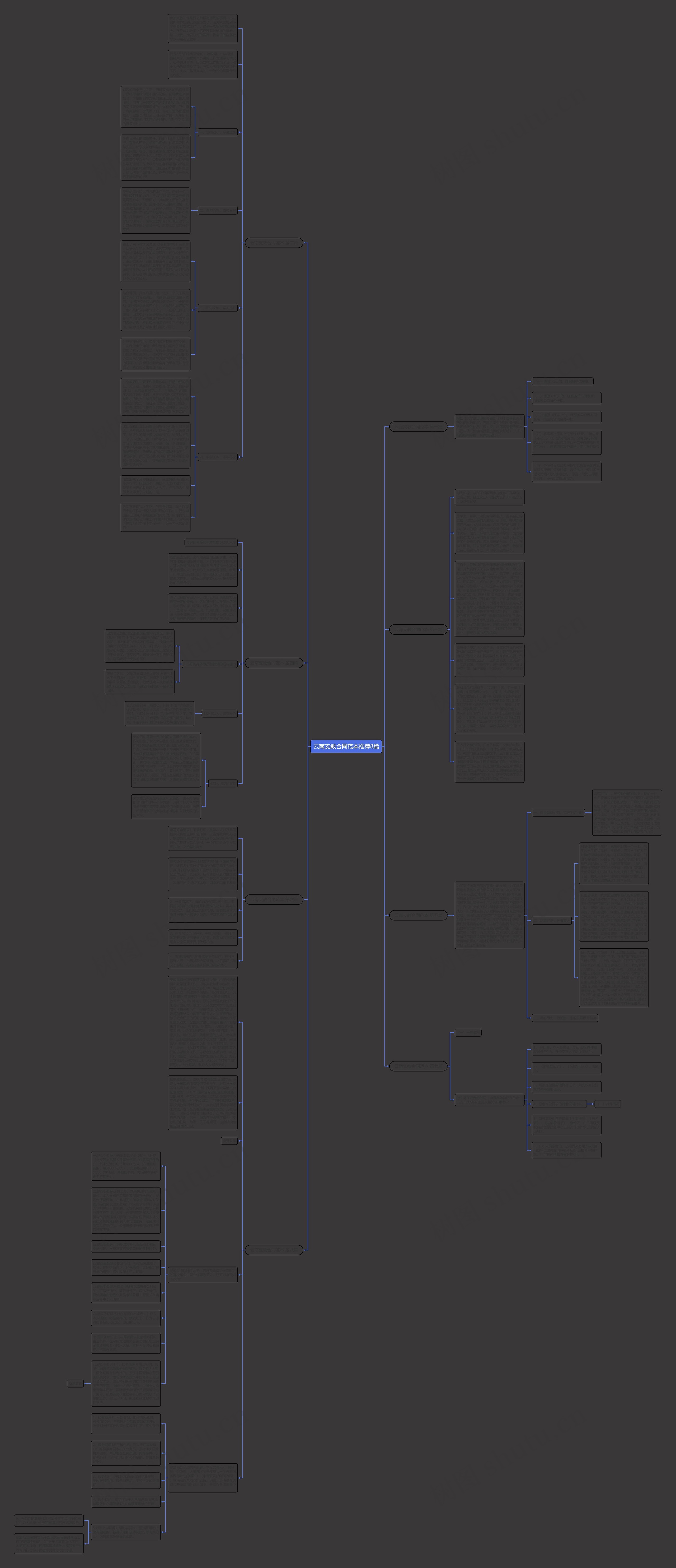 云南支教合同范本推荐8篇思维导图