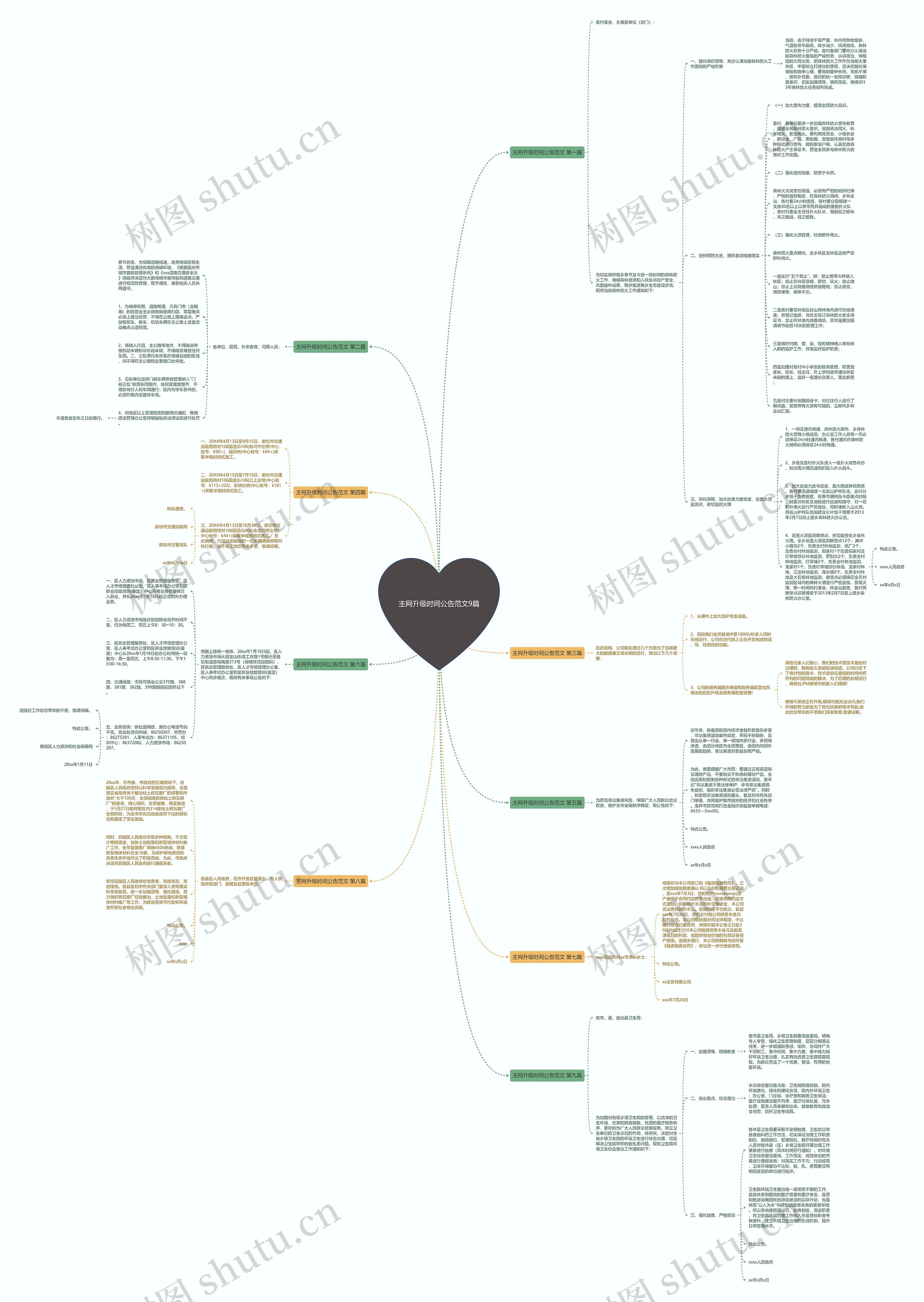 主网升级时间公告范文9篇思维导图