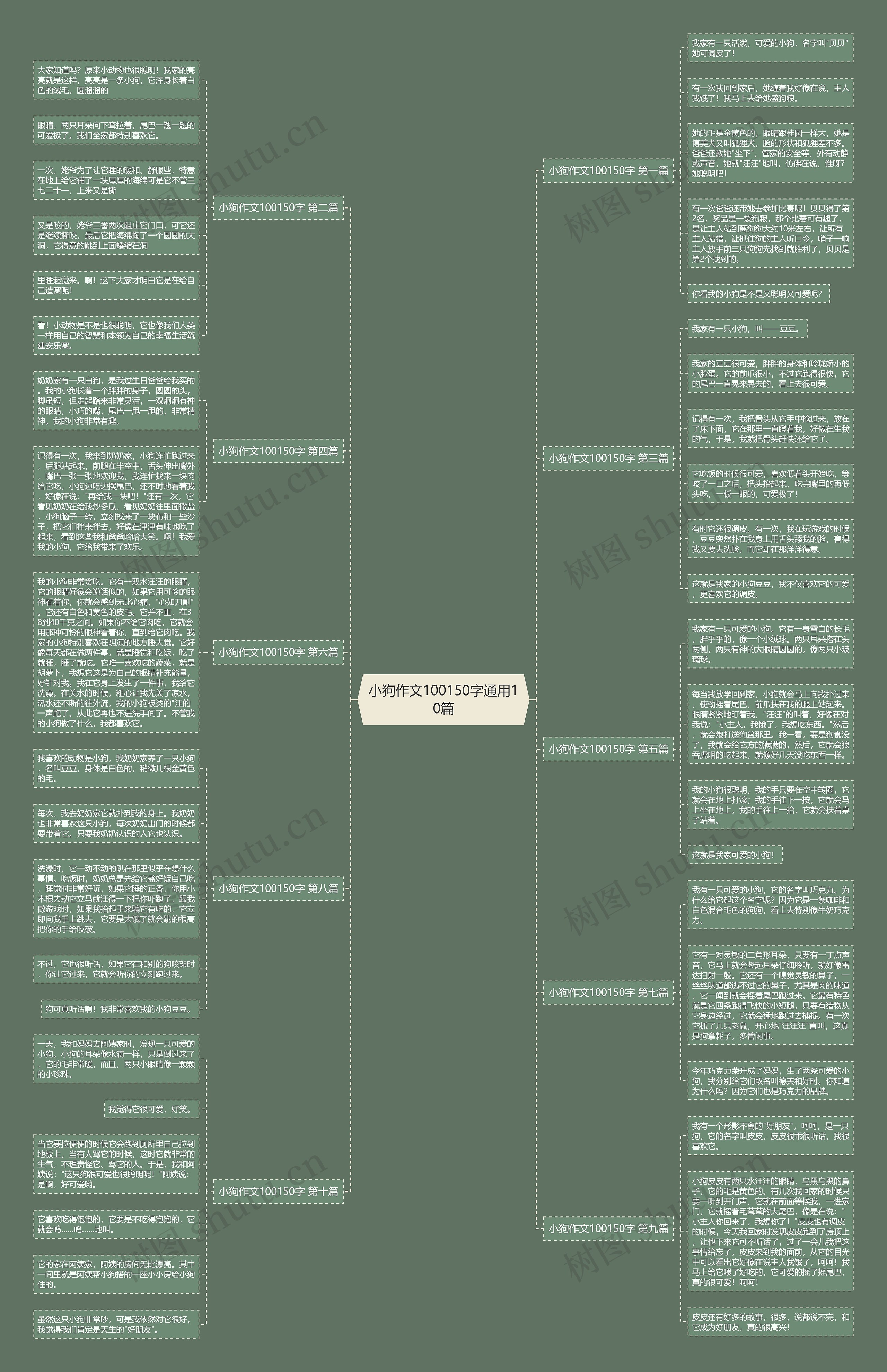 小狗作文100150字通用10篇 小狗作文100150字通用10篇