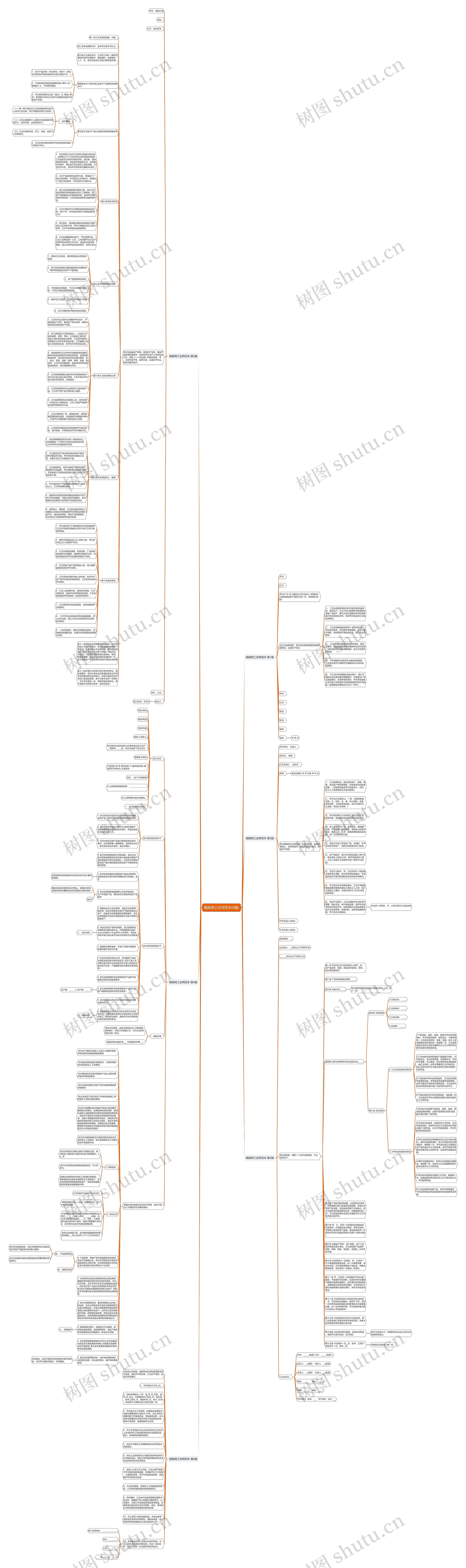 模具用工合同范本(6篇)思维导图