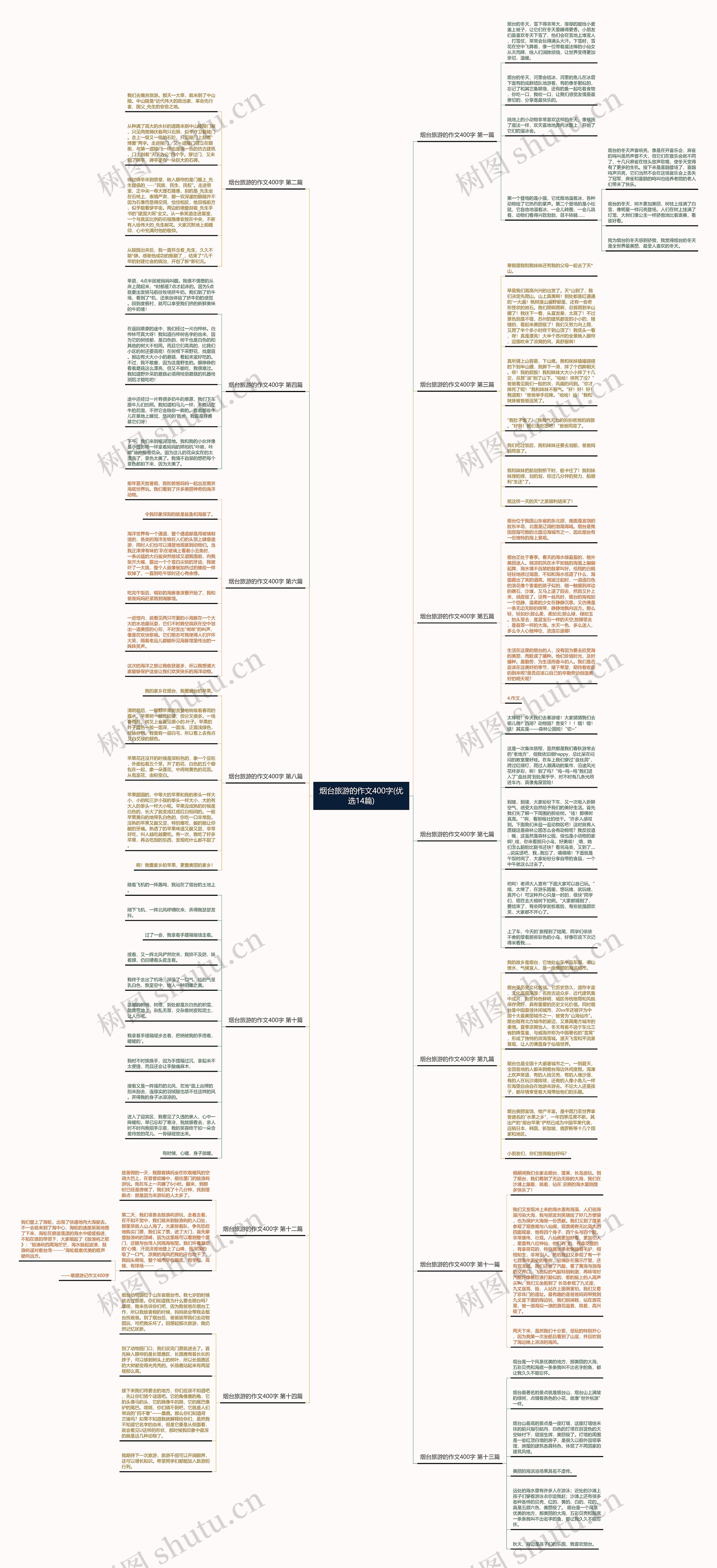 烟台旅游的作文400字(优选14篇)思维导图