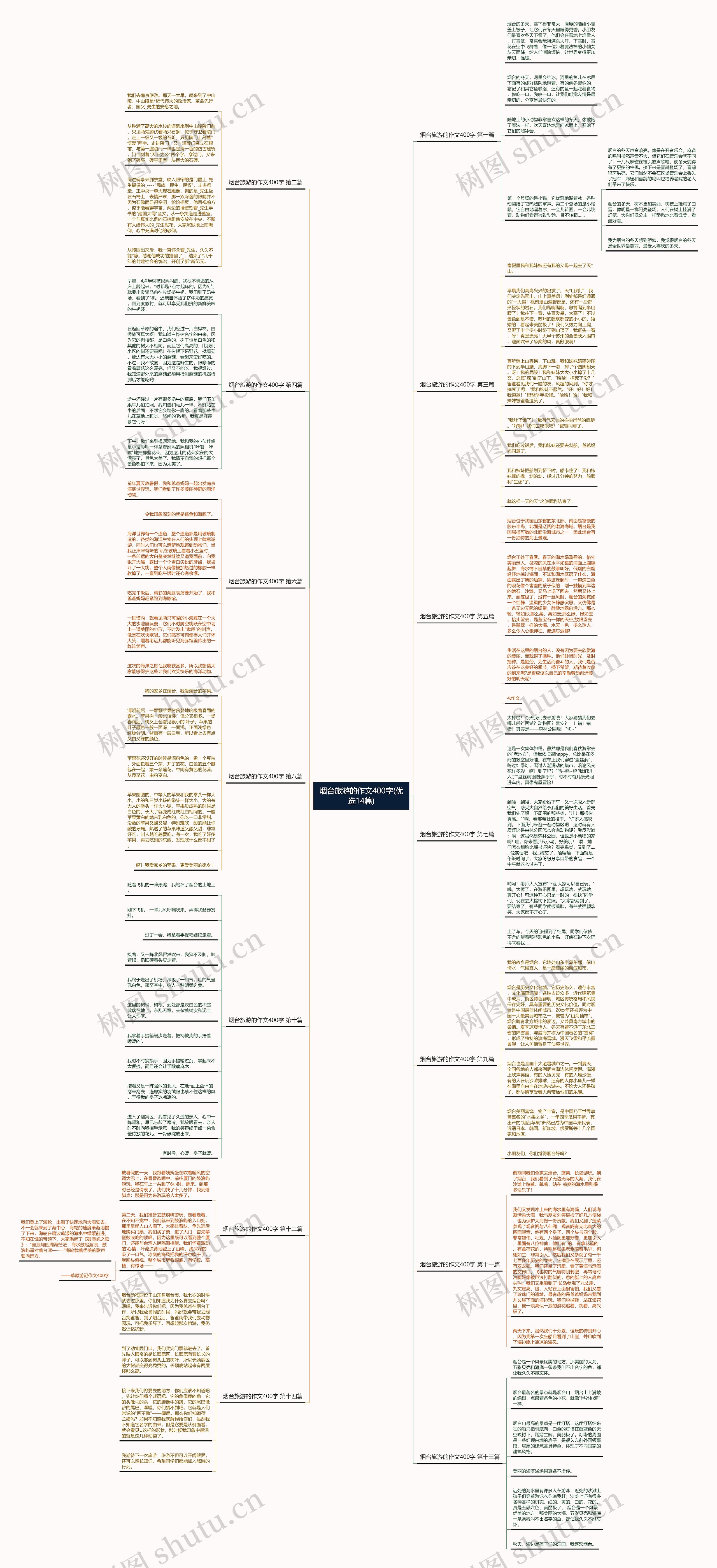 烟台旅游的作文400字(优选14篇) 烟台旅游的作文400字(优选14篇)