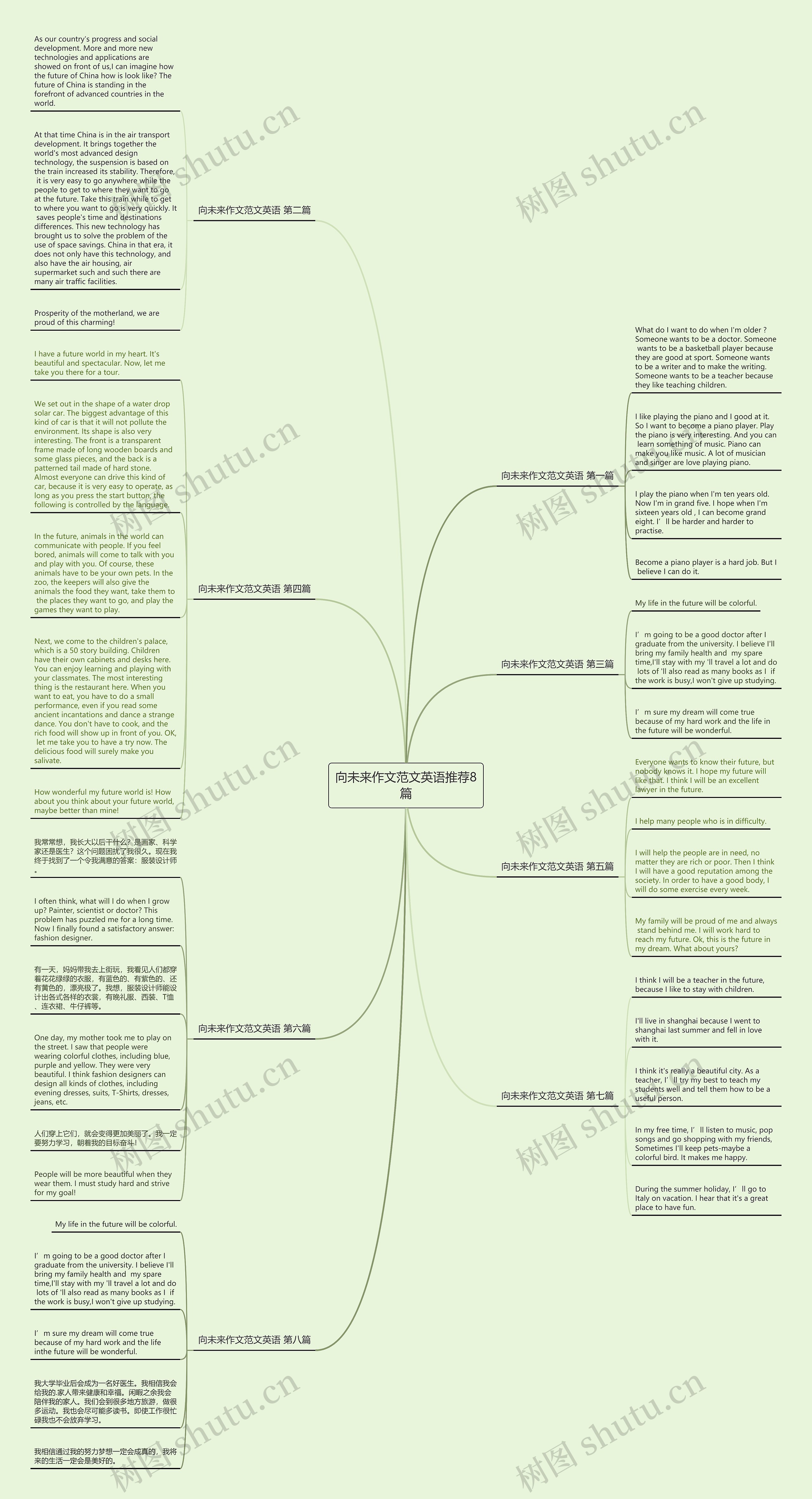 向未来作文范文英语推荐8篇思维导图