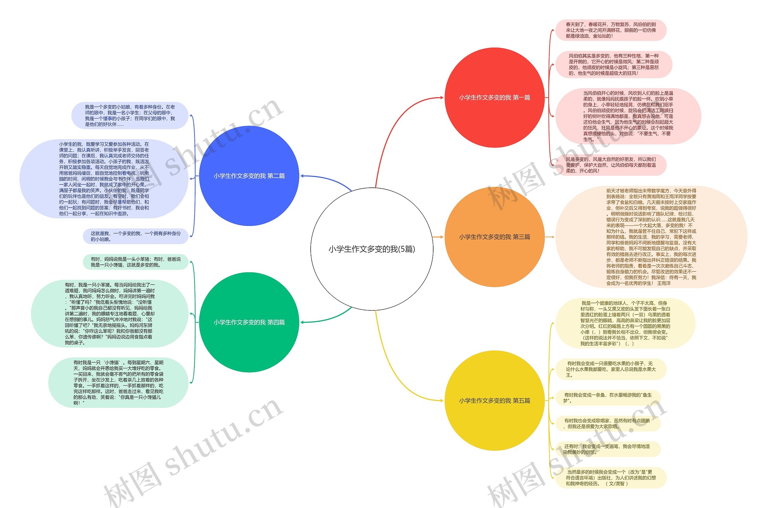 小学生作文多变的我(5篇)思维导图