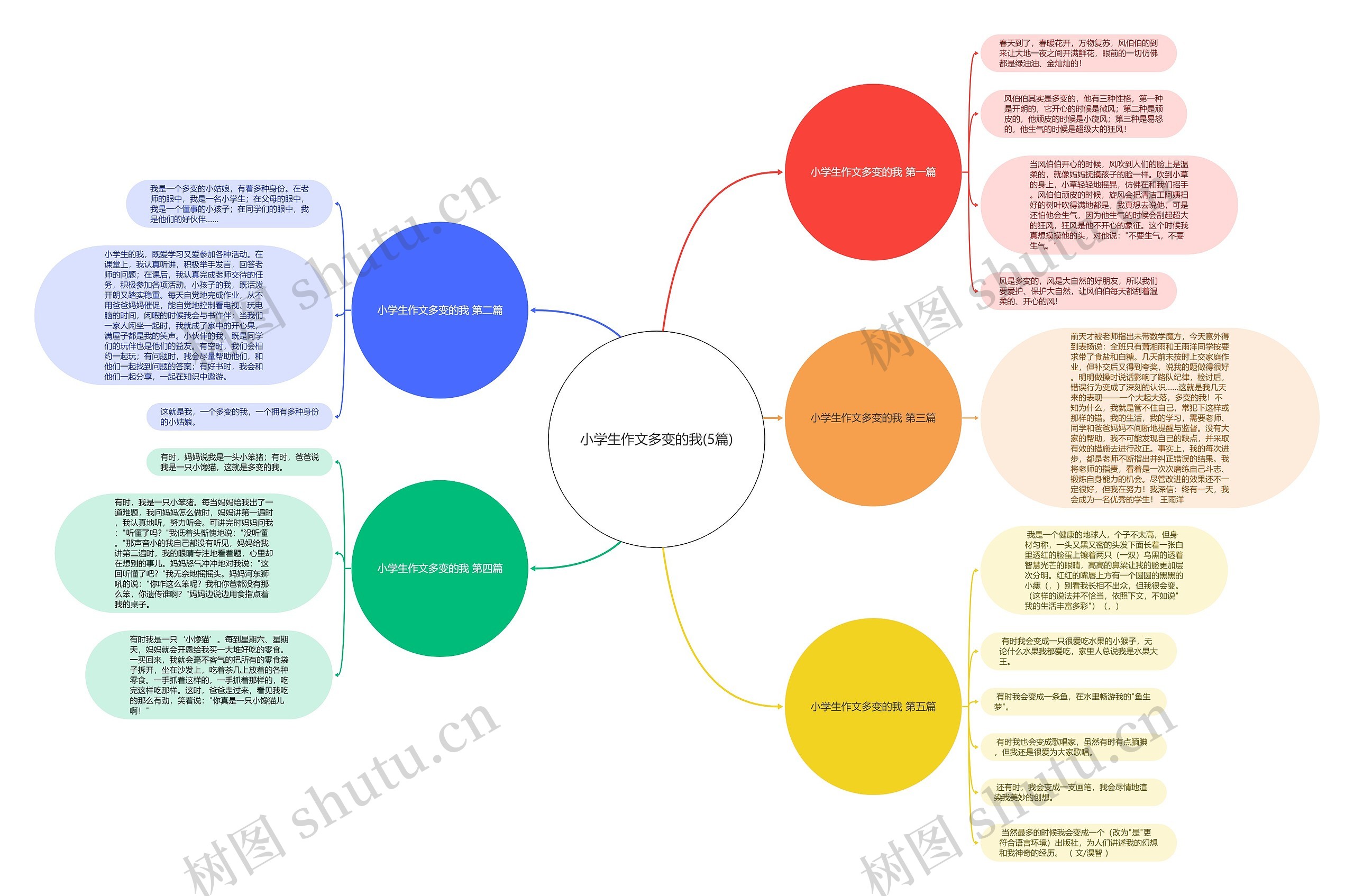 小学生作文多变的我(5篇) 小学生作文多变的我(5篇)