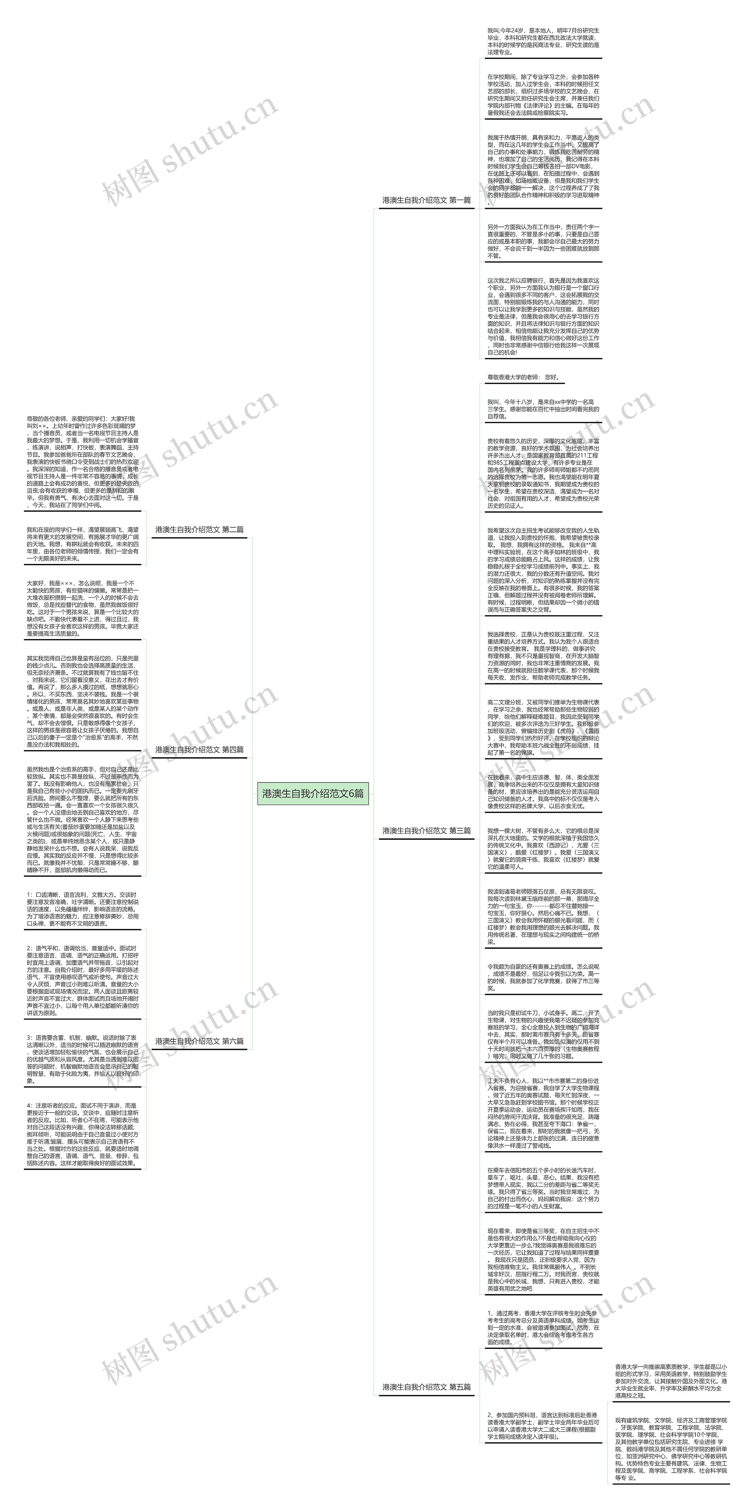 港澳生自我介绍范文6篇思维导图