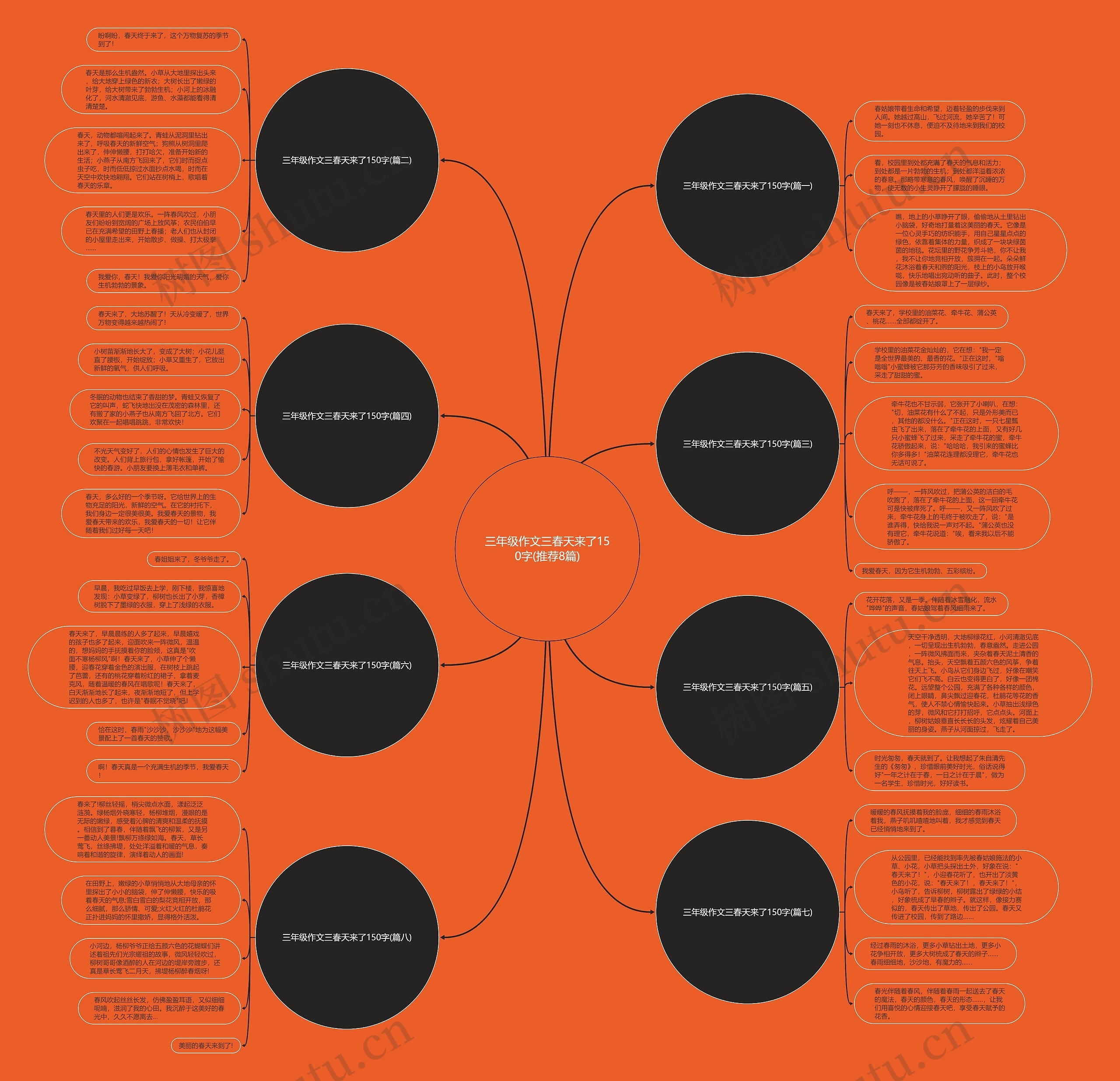 三年级作文三春天来了150字(推荐8篇) 三年级作文三春天来了150字(推荐8篇)