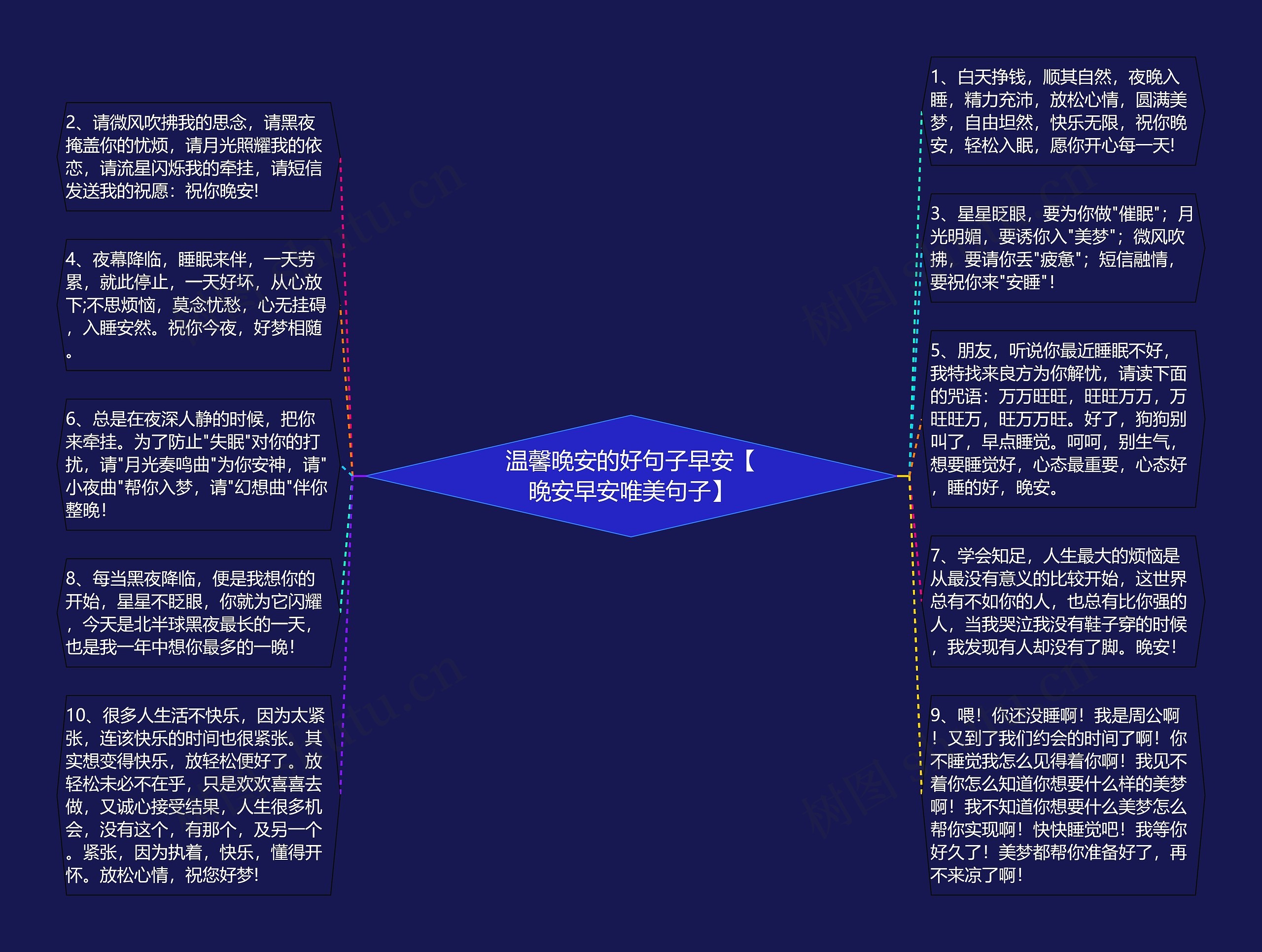 温馨晚安的好句子早安【晚安早安唯美句子】