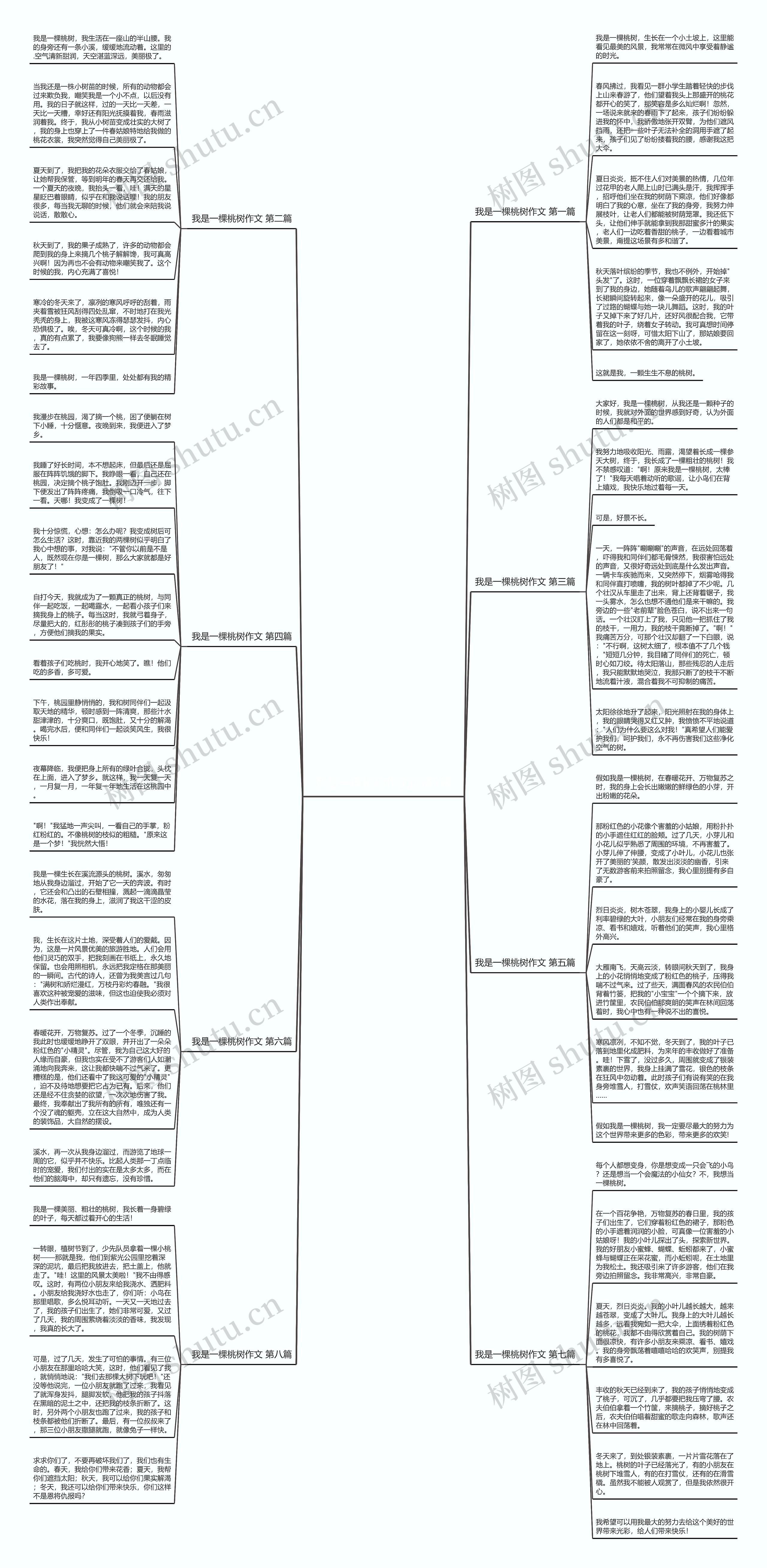 我是一棵桃树作文优选8篇思维导图高清图 我是一棵桃树作文优选8篇思维导图