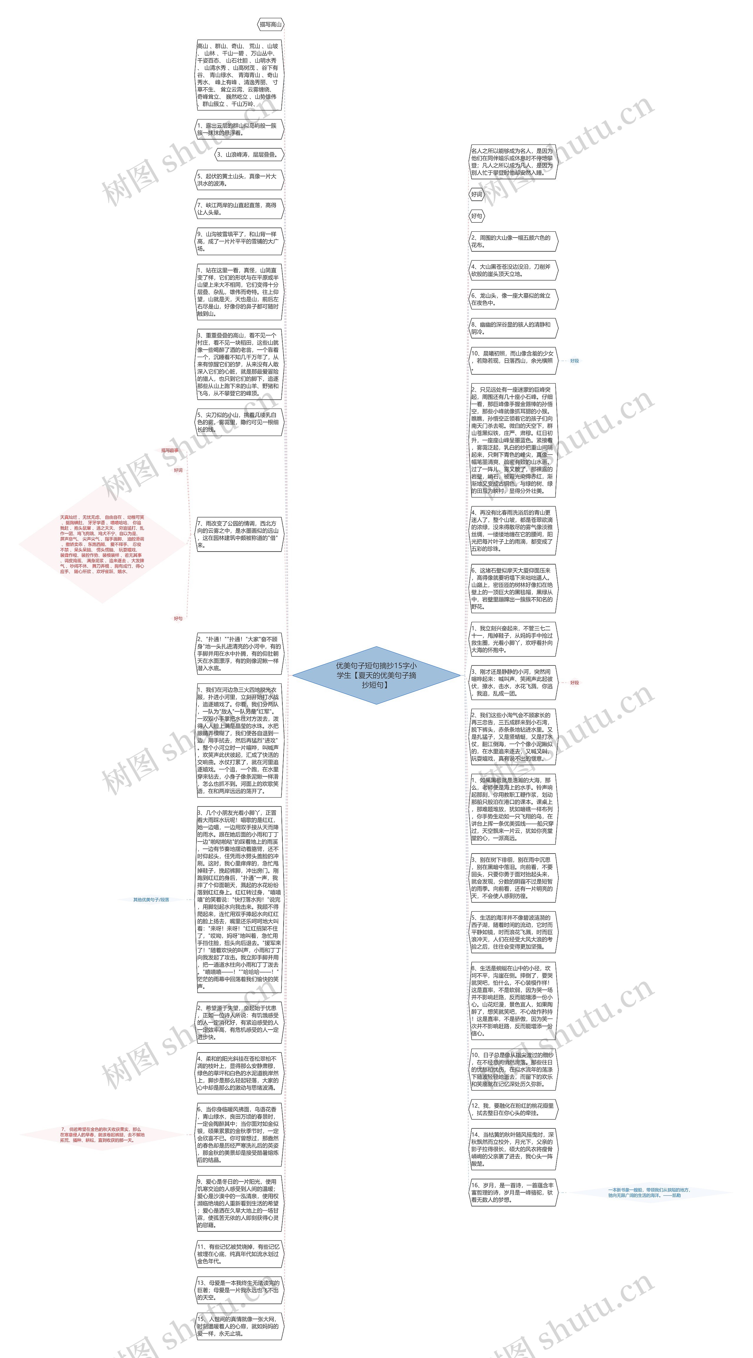 优美句子短句摘抄15字小学生【夏天的优美句子摘抄短句】思维导图
