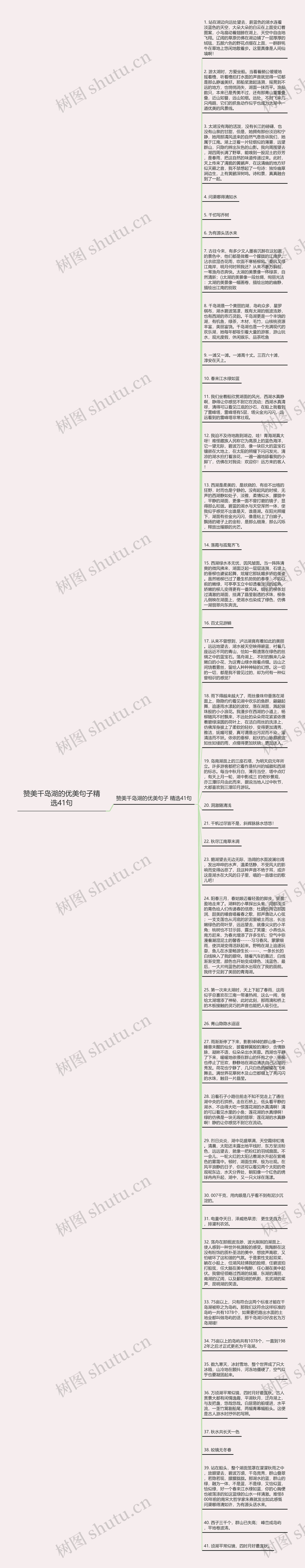 赞美千岛湖的优美句子精选41句思维导图高清图 赞美千岛湖的优美句子精选41句思维导图
