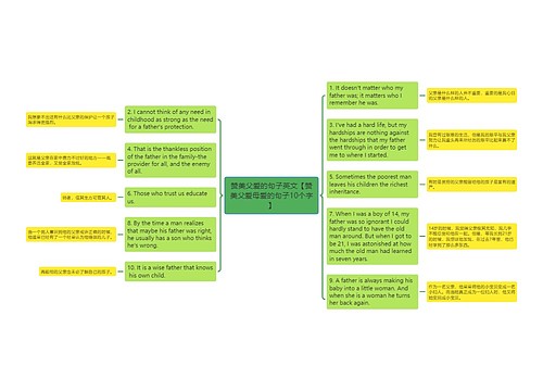 赞美父爱的句子英文【赞美父爱母爱的句子10个字】