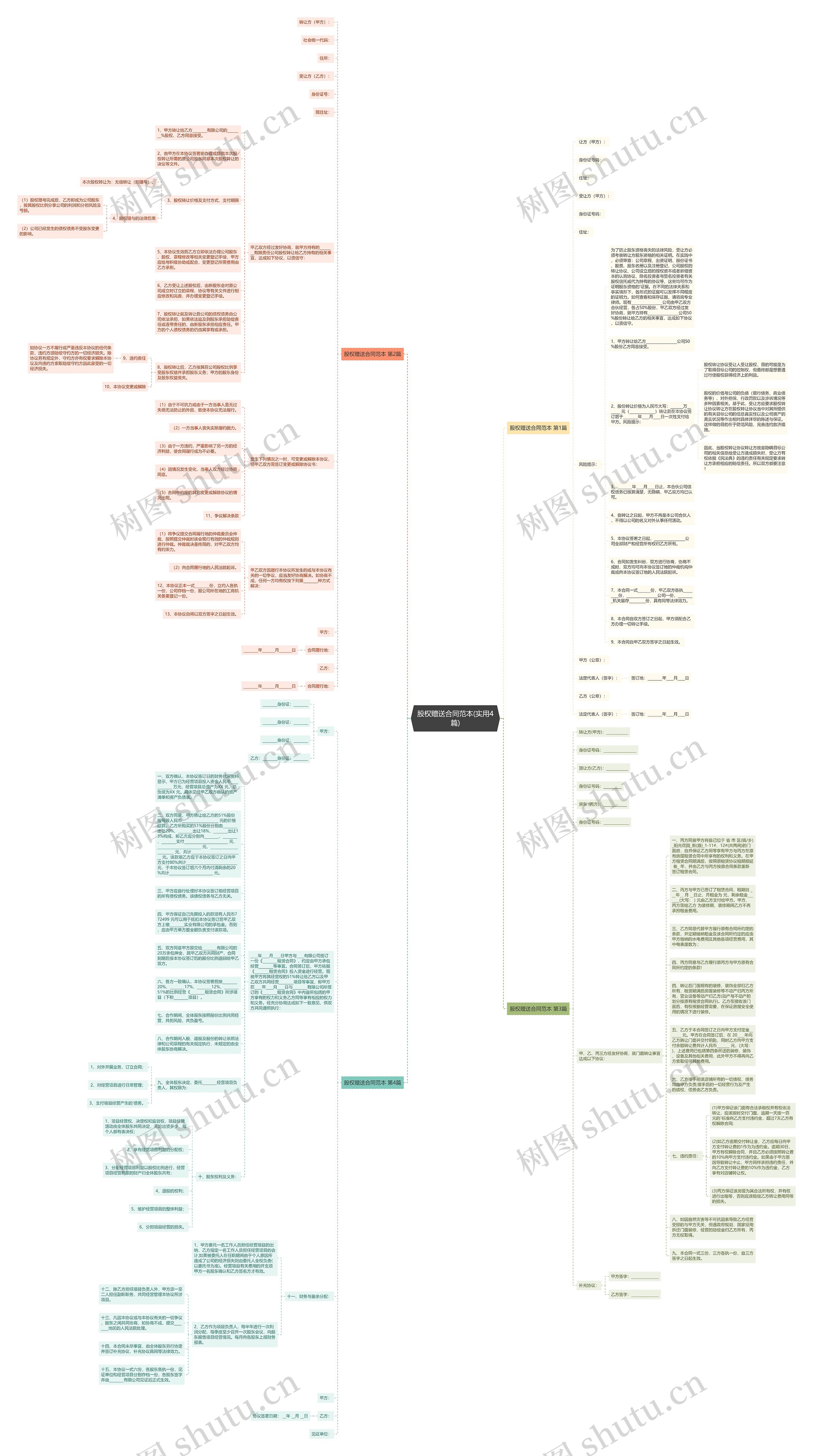 股权赠送合同范本(实用4篇)思维导图