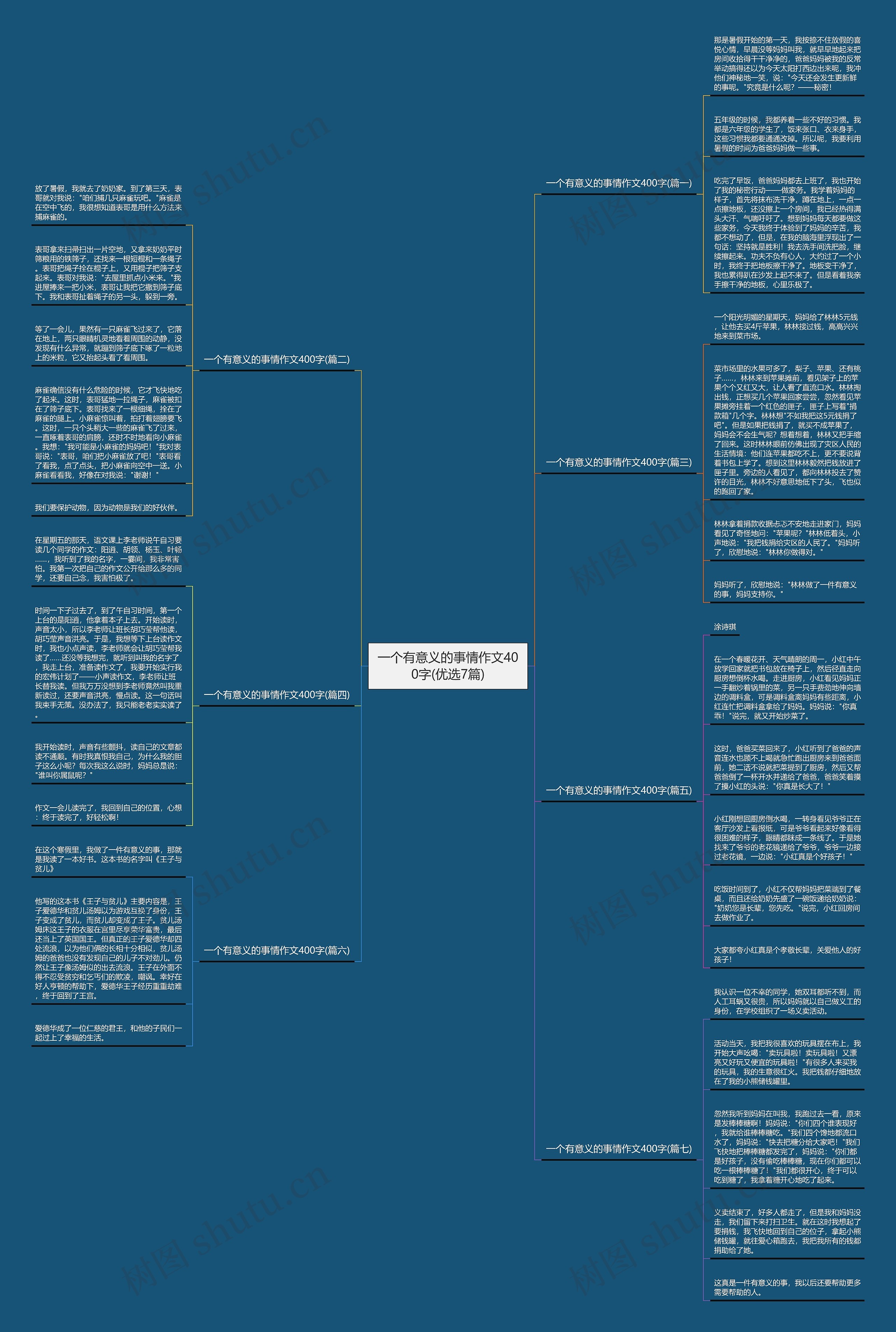 一个有意义的事情作文400字(优选7篇)思维导图
