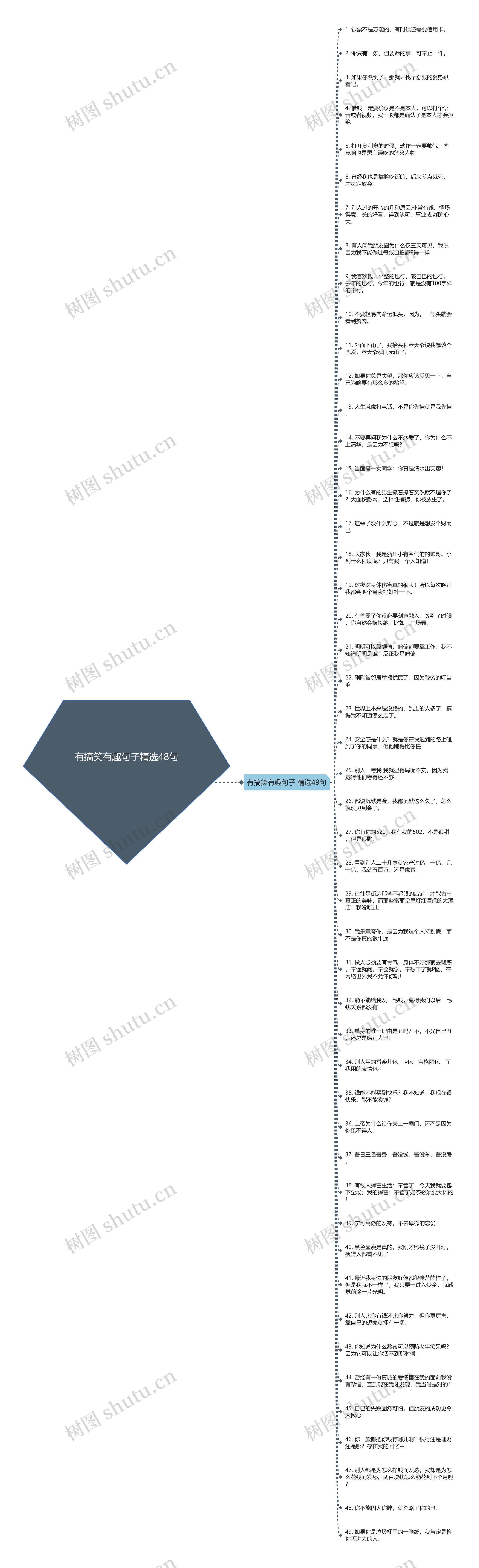 有搞笑有趣句子精选48句思维导图