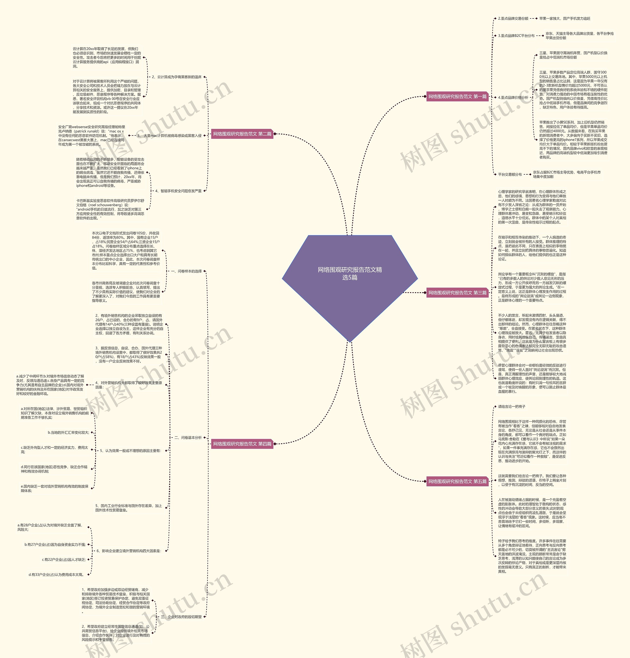 网络围观研究报告范文精选5篇思维导图