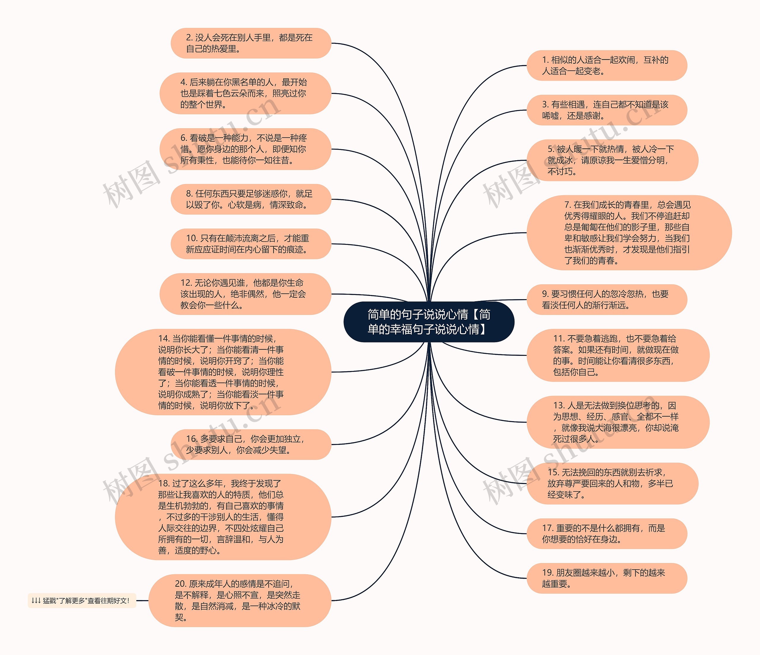 简单的句子说说心情【简单的幸福句子说说心情】思维导图