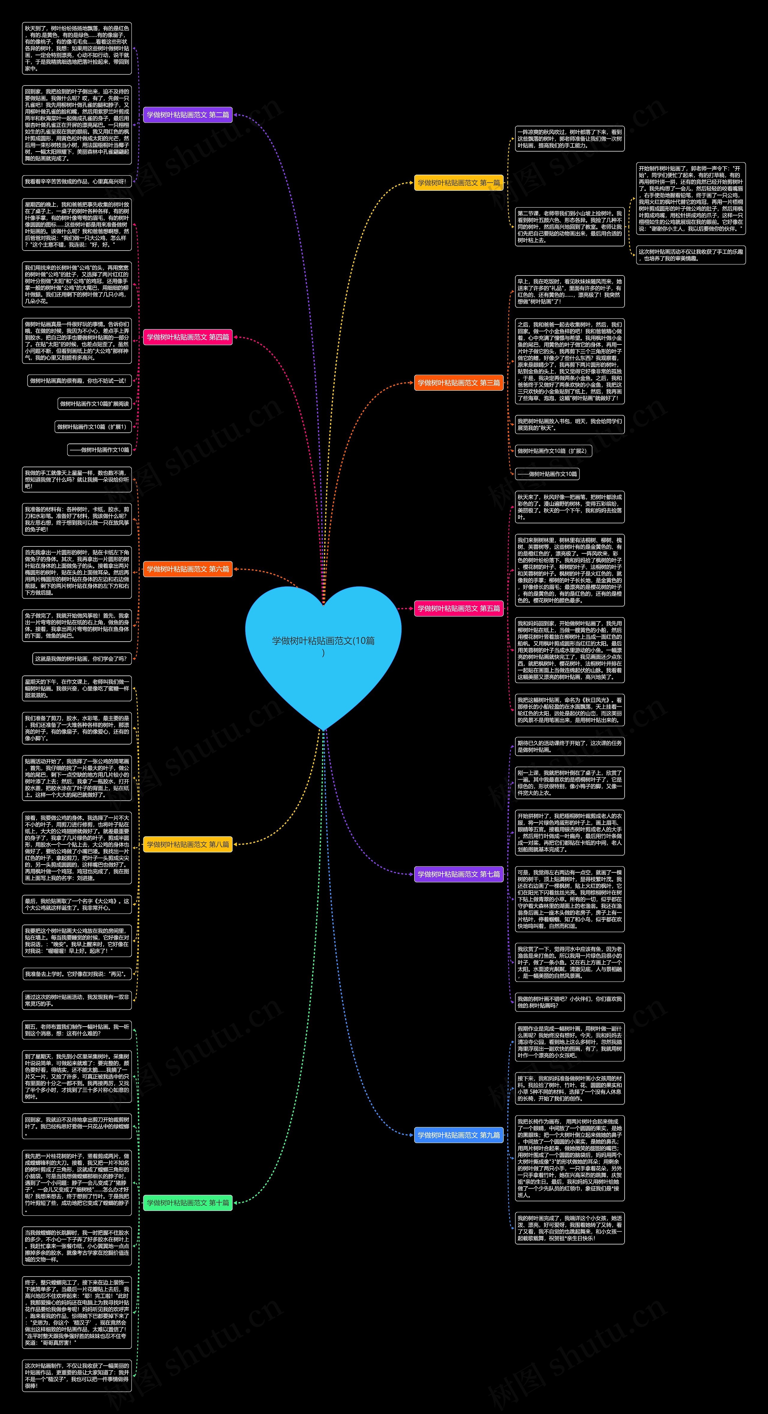 学做树叶粘贴画范文(10篇)思维导图