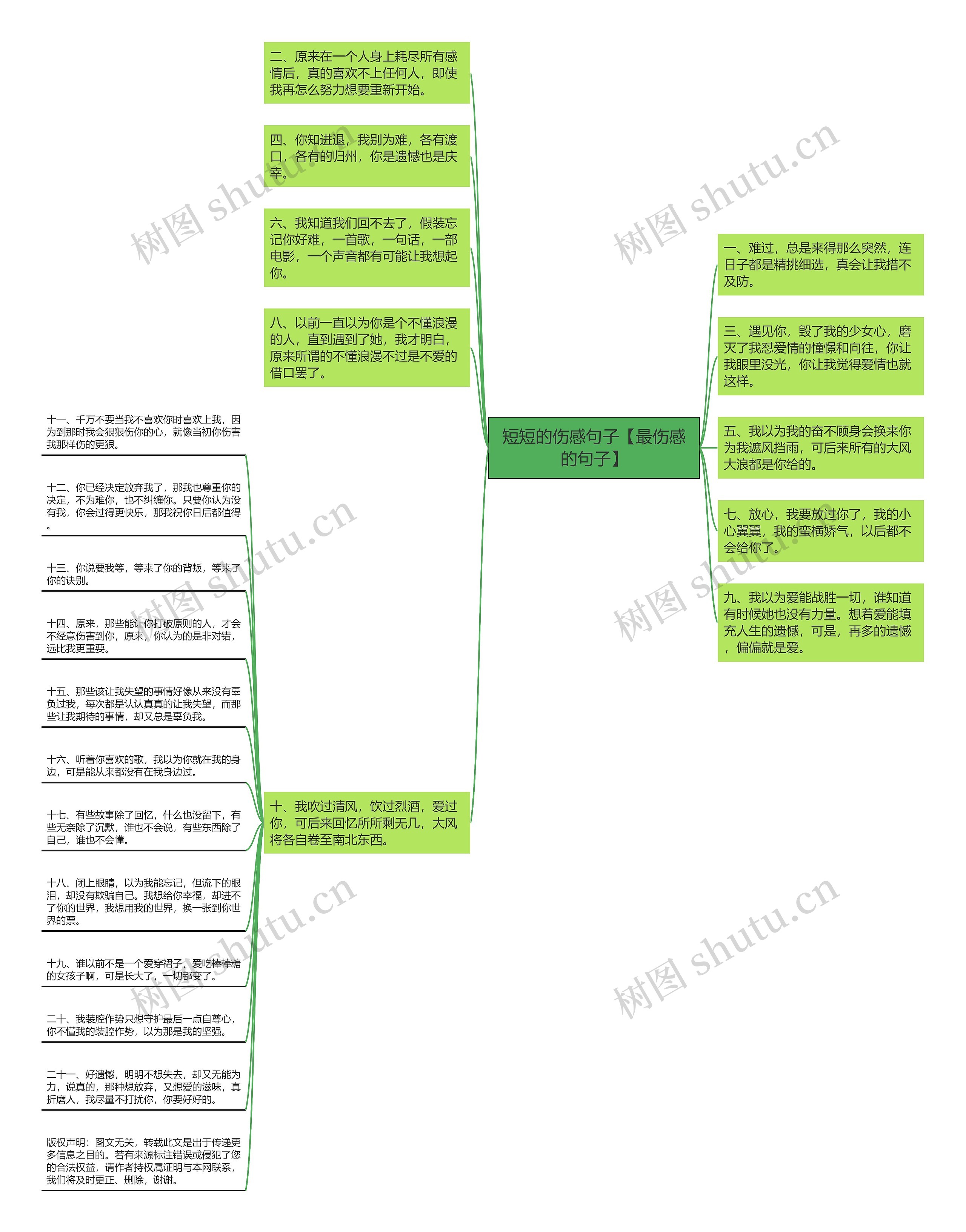 短短的伤感句子【最伤感的句子】思维导图