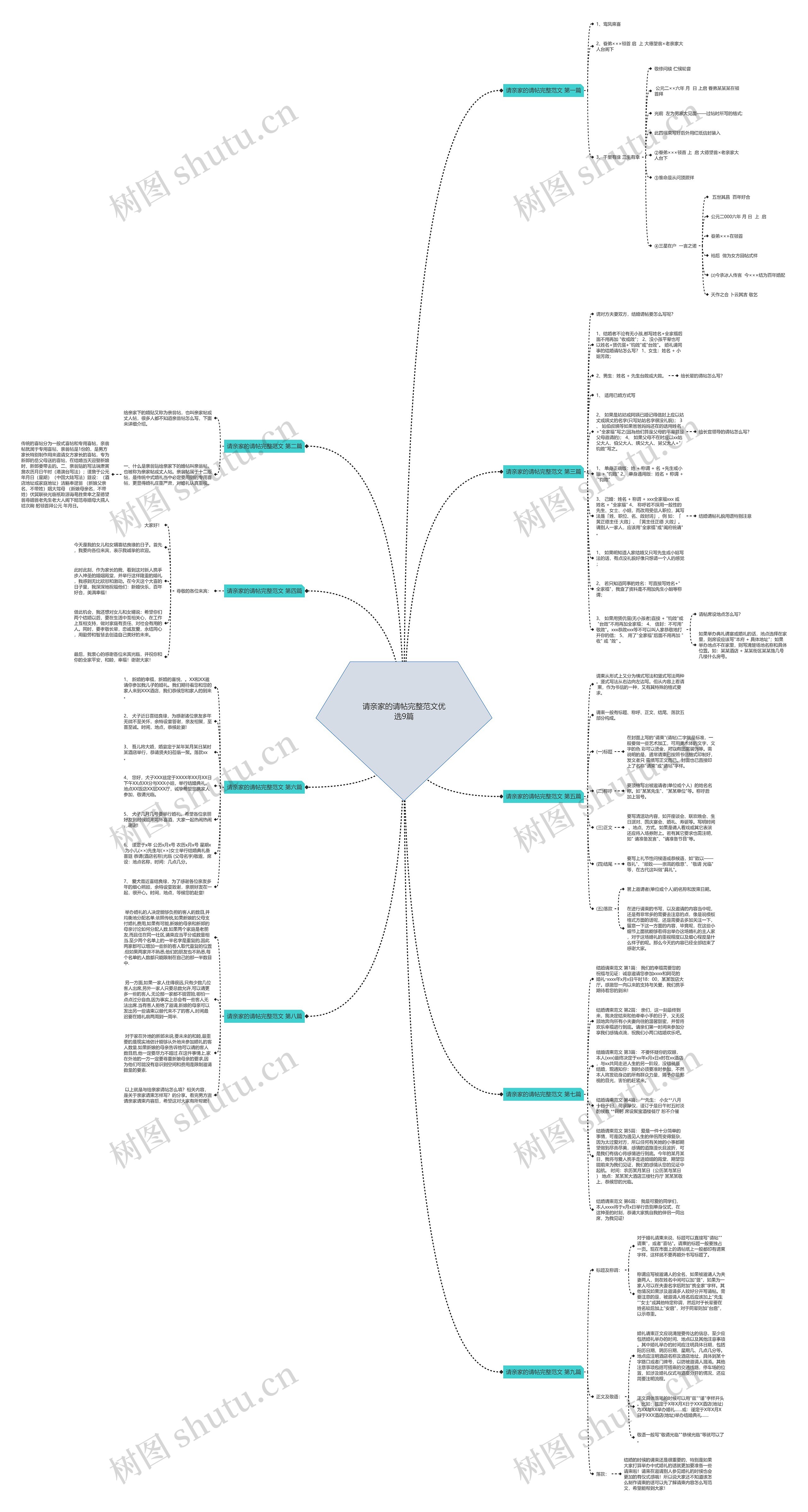 请亲家的请帖完整范文优选9篇 请亲家的请帖完整范文优选9篇