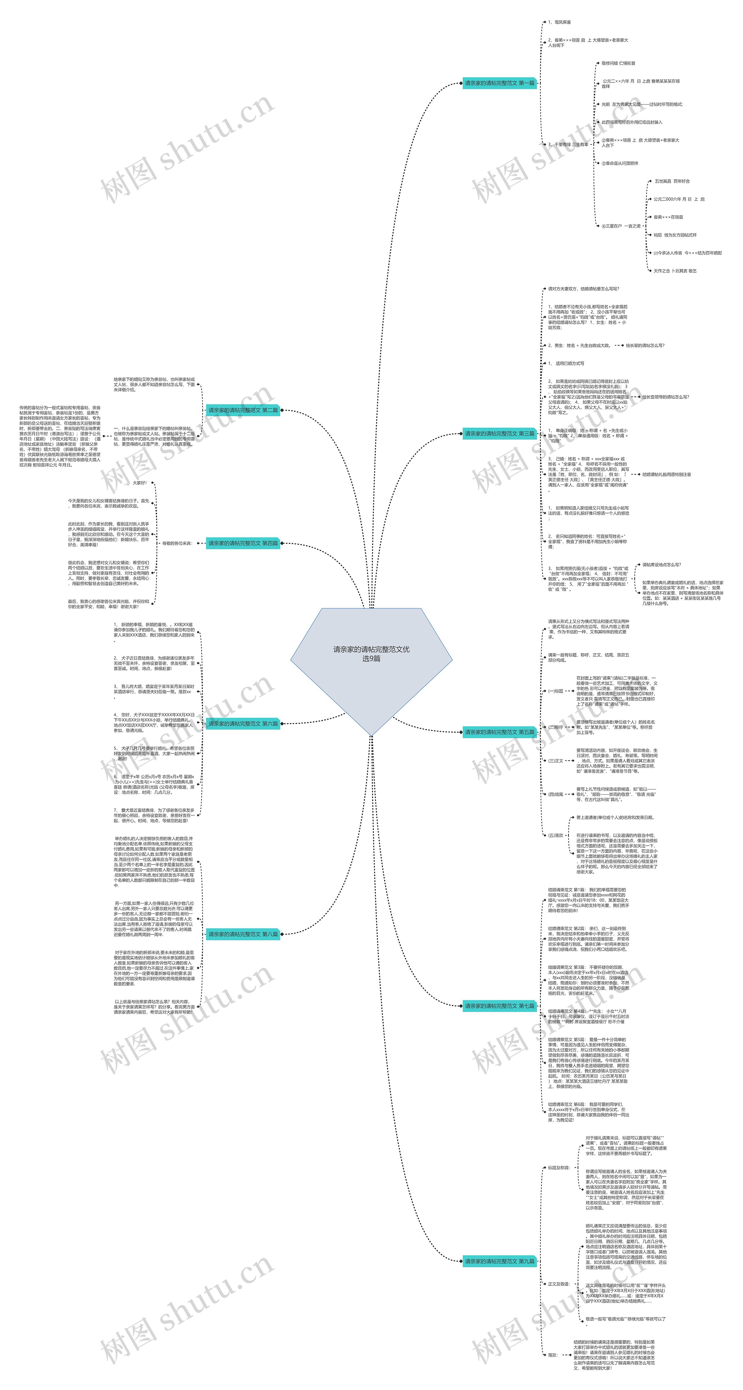 请亲家的请帖完整范文优选9篇思维导图