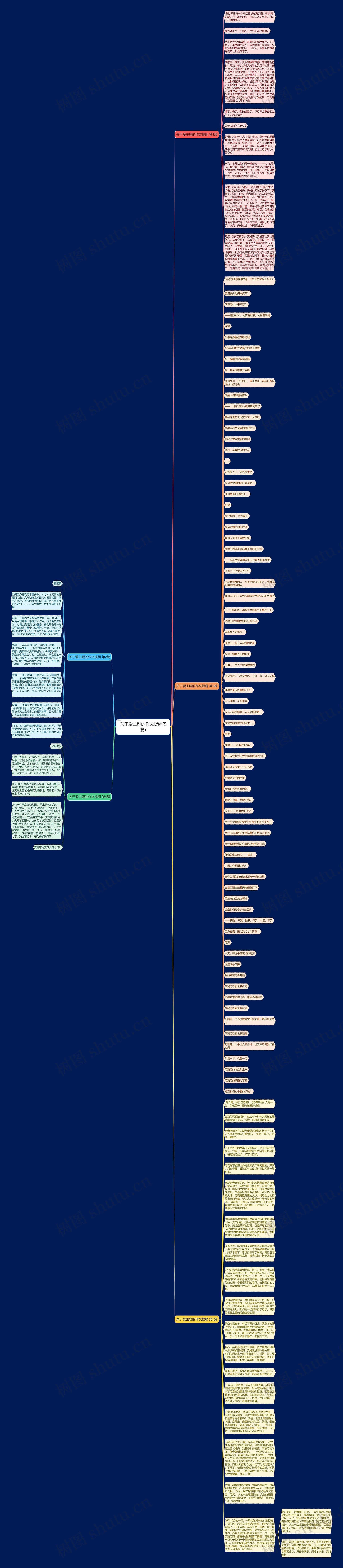 关于爱主题的作文提纲(5篇)思维导图