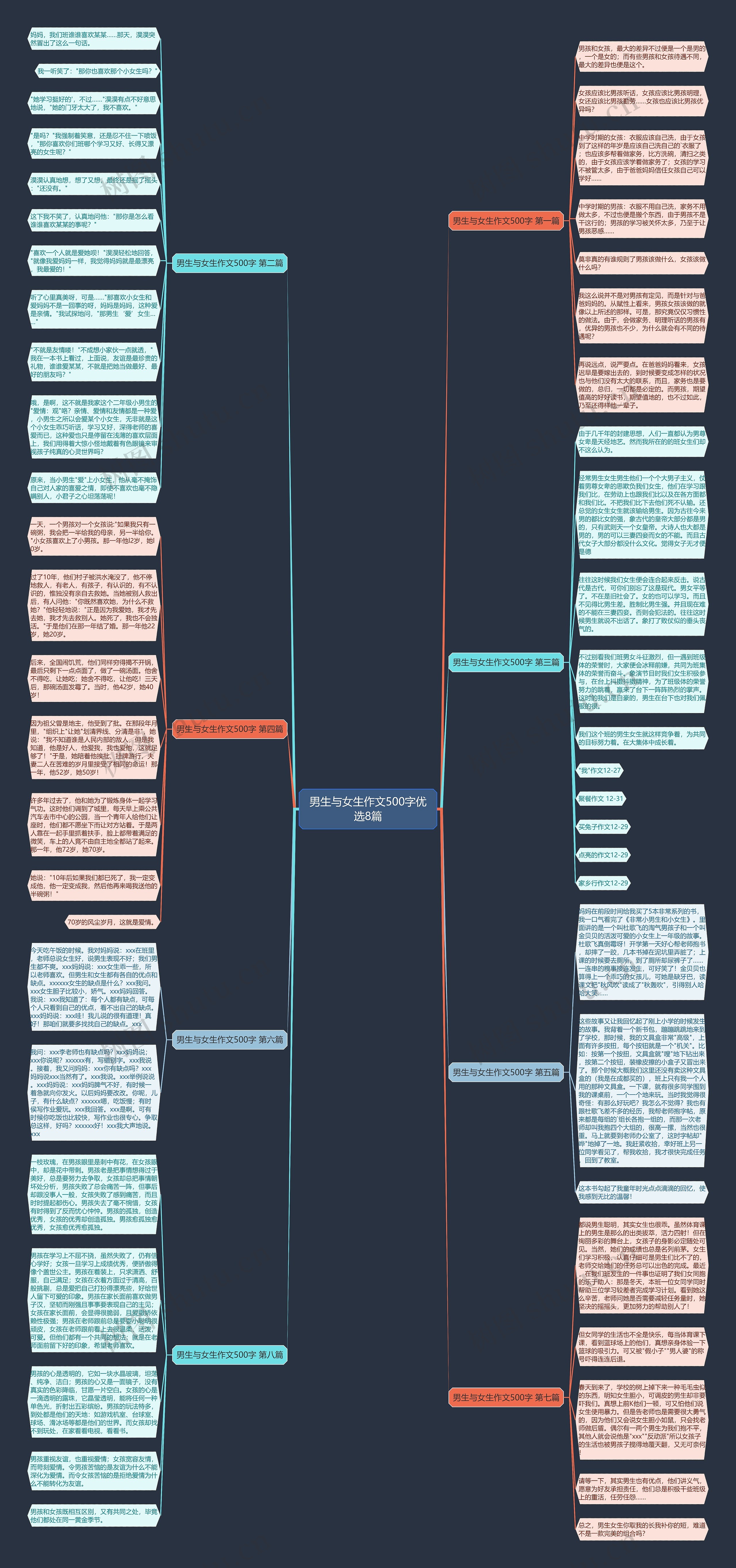 男生与女生作文500字优选8篇思维导图