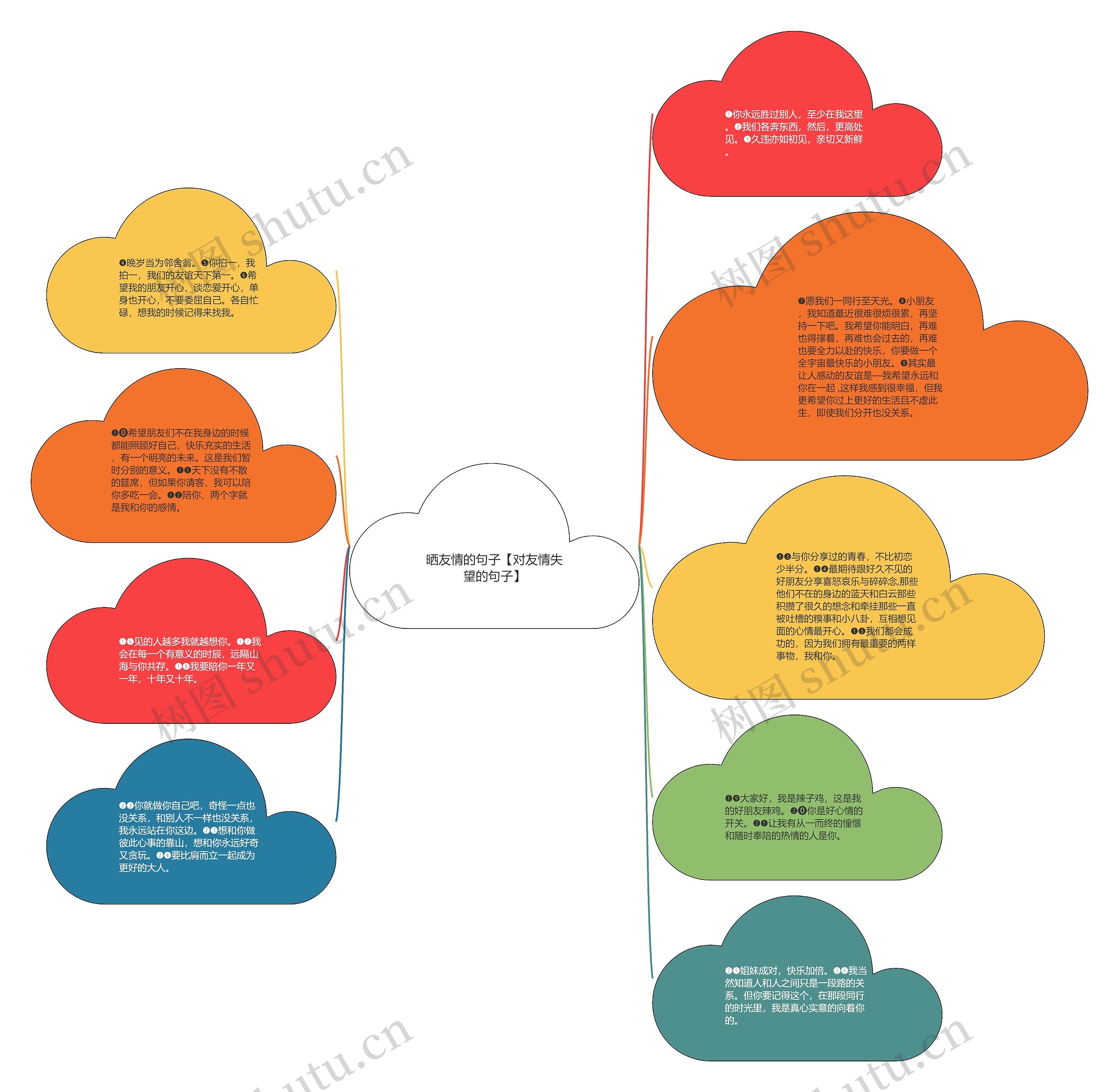 晒友情的句子【对友情失望的句子】思维导图