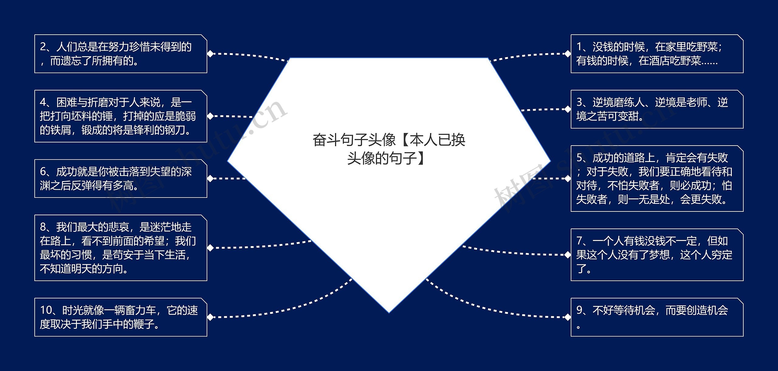 奋斗句子头像【本人已换头像的句子】 奋斗句子头像【本人已换头像的句子】