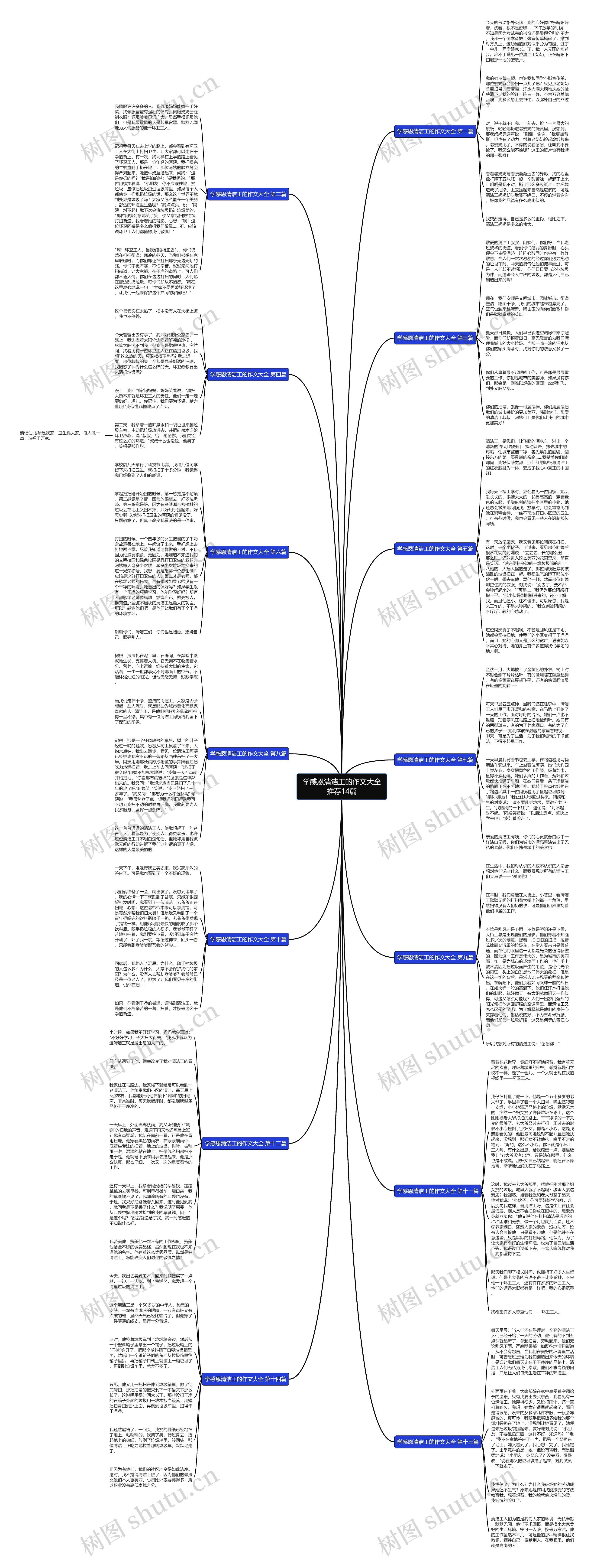 学感恩清洁工的作文大全推荐14篇思维导图