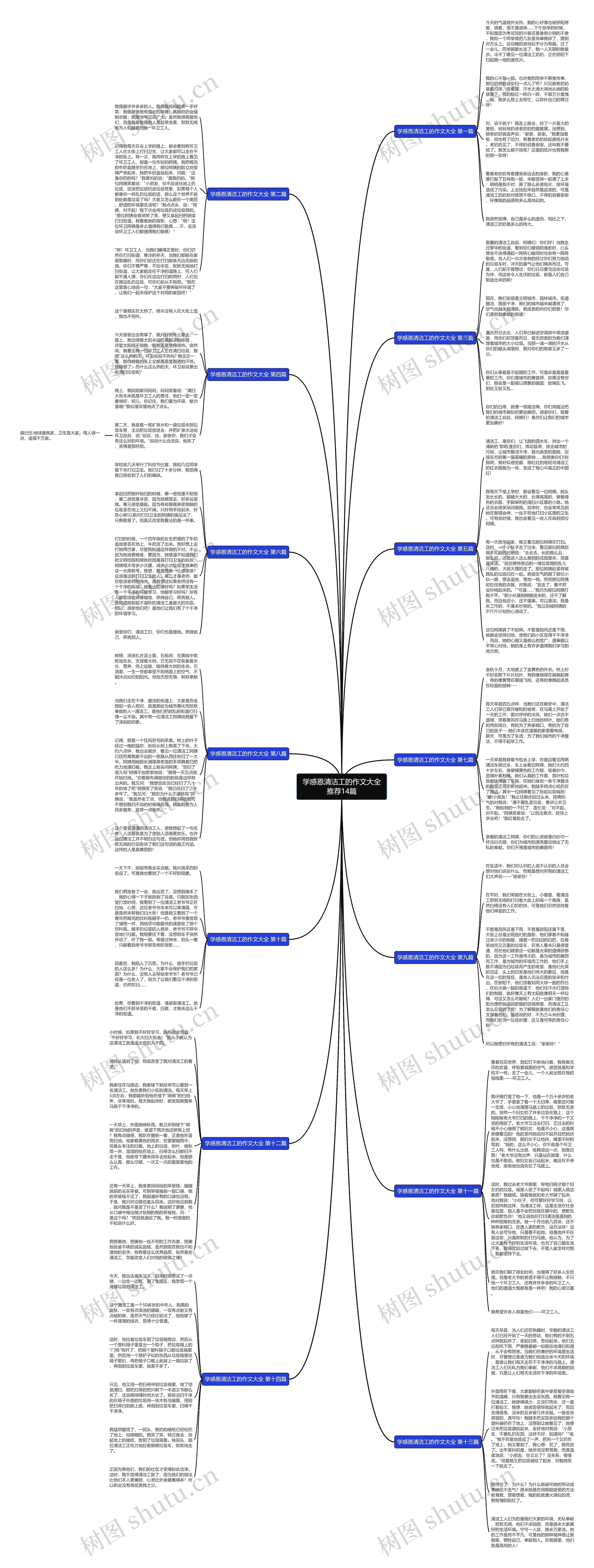 学感恩清洁工的作文大全推荐14篇 学感恩清洁工的作文大全推荐14篇