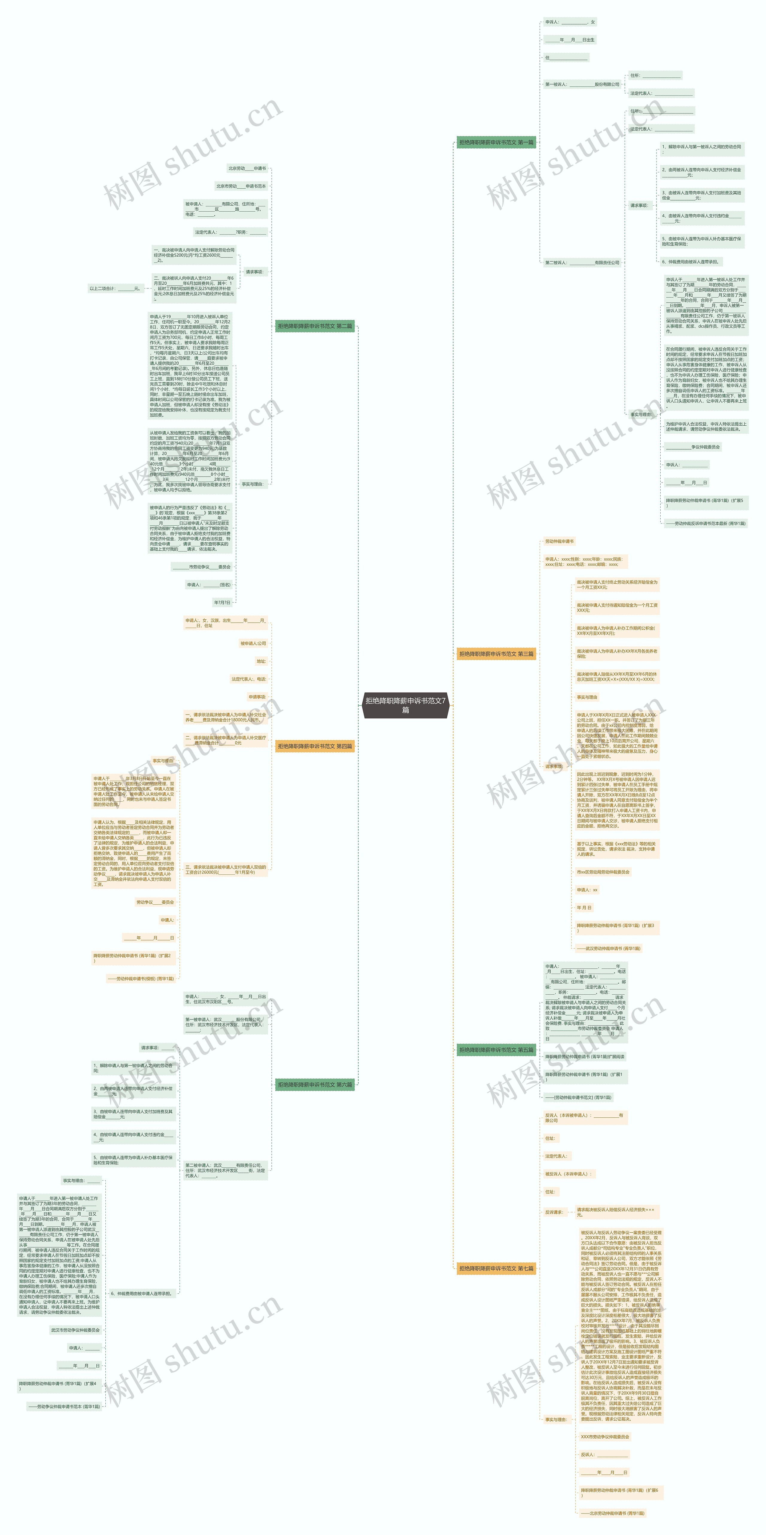 拒绝降职降薪申诉书范文7篇思维导图