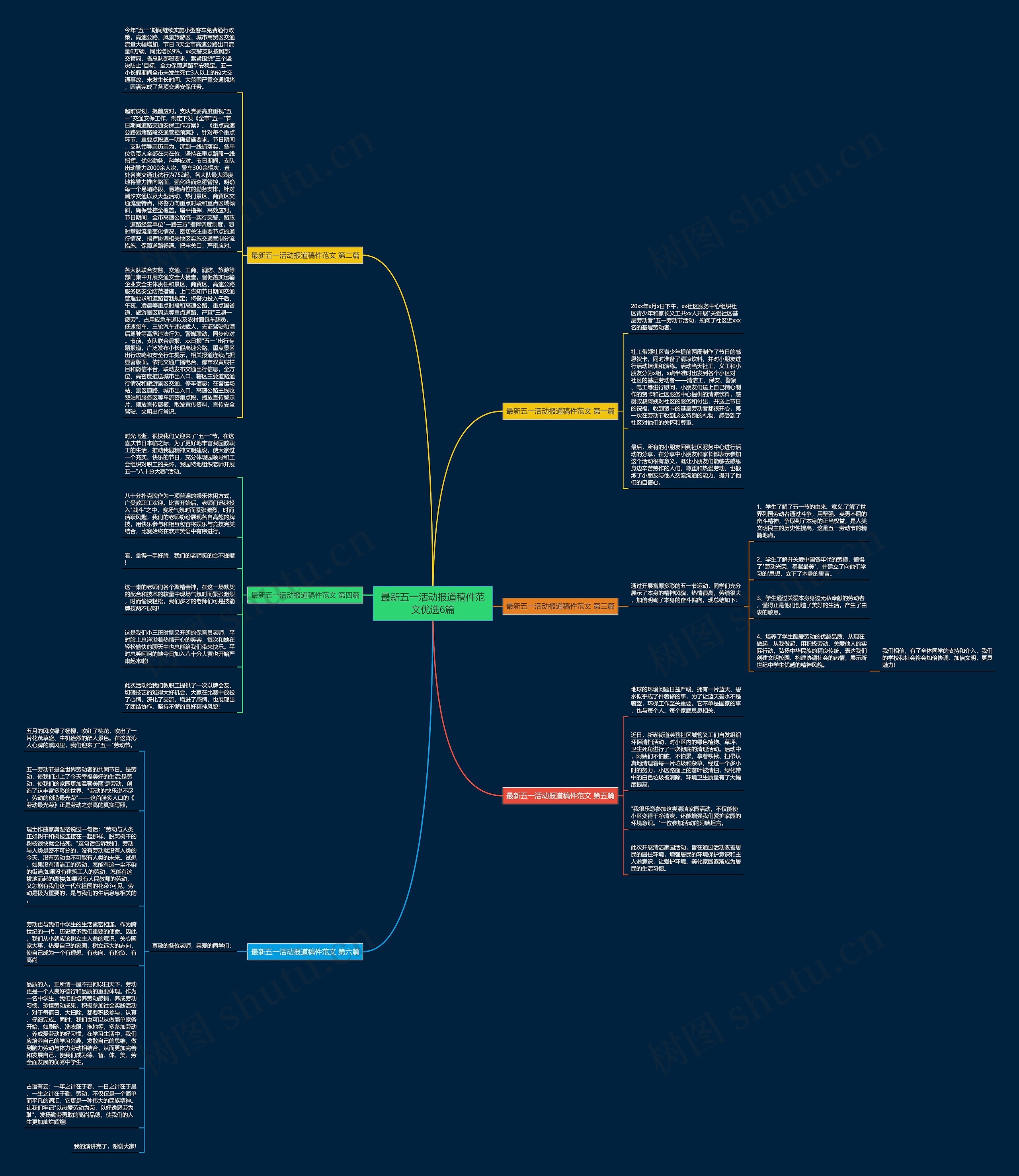 最新五一活动报道稿件范文优选6篇思维导图