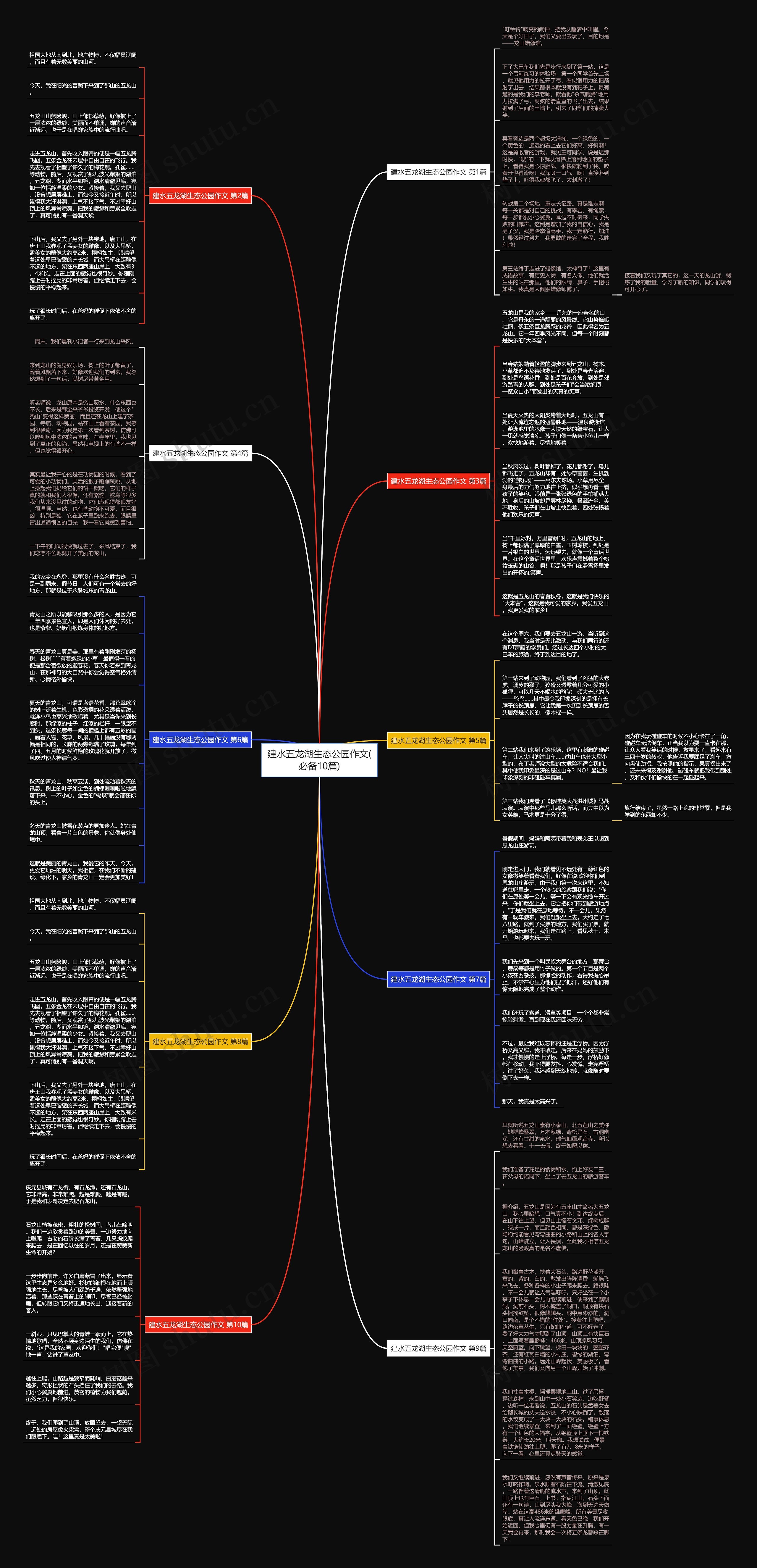 建水五龙湖生态公园作文(必备10篇)思维导图