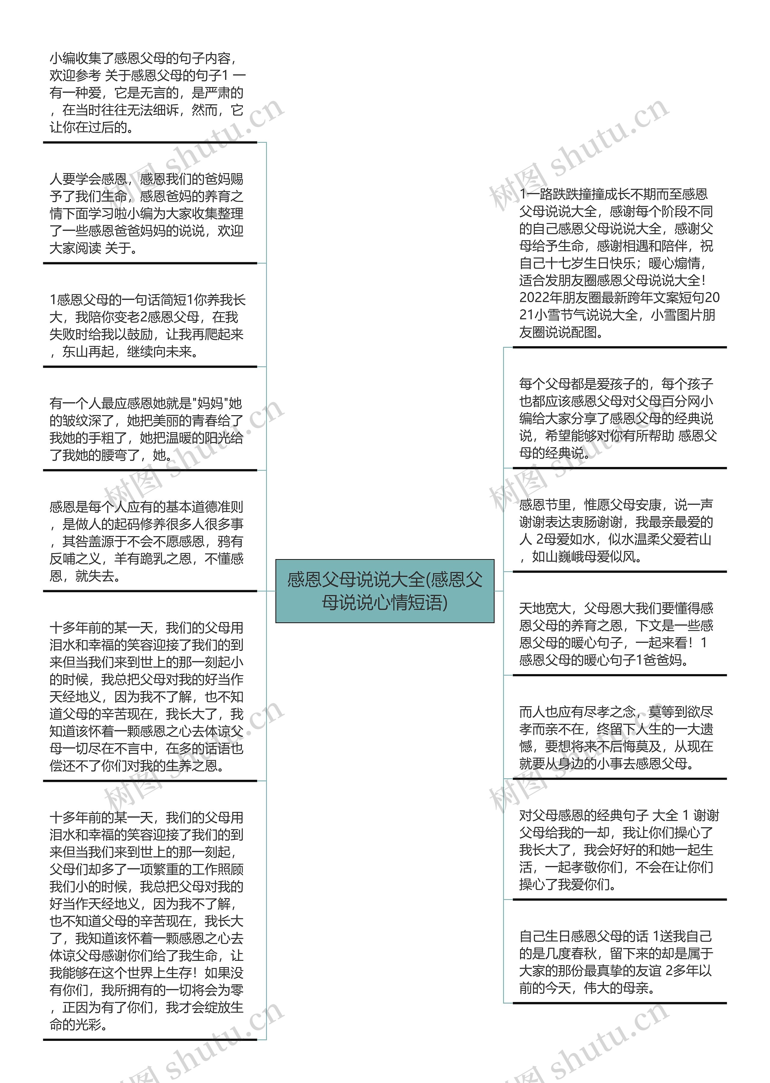 感恩父母说说大全(感恩父母说说心情短语)