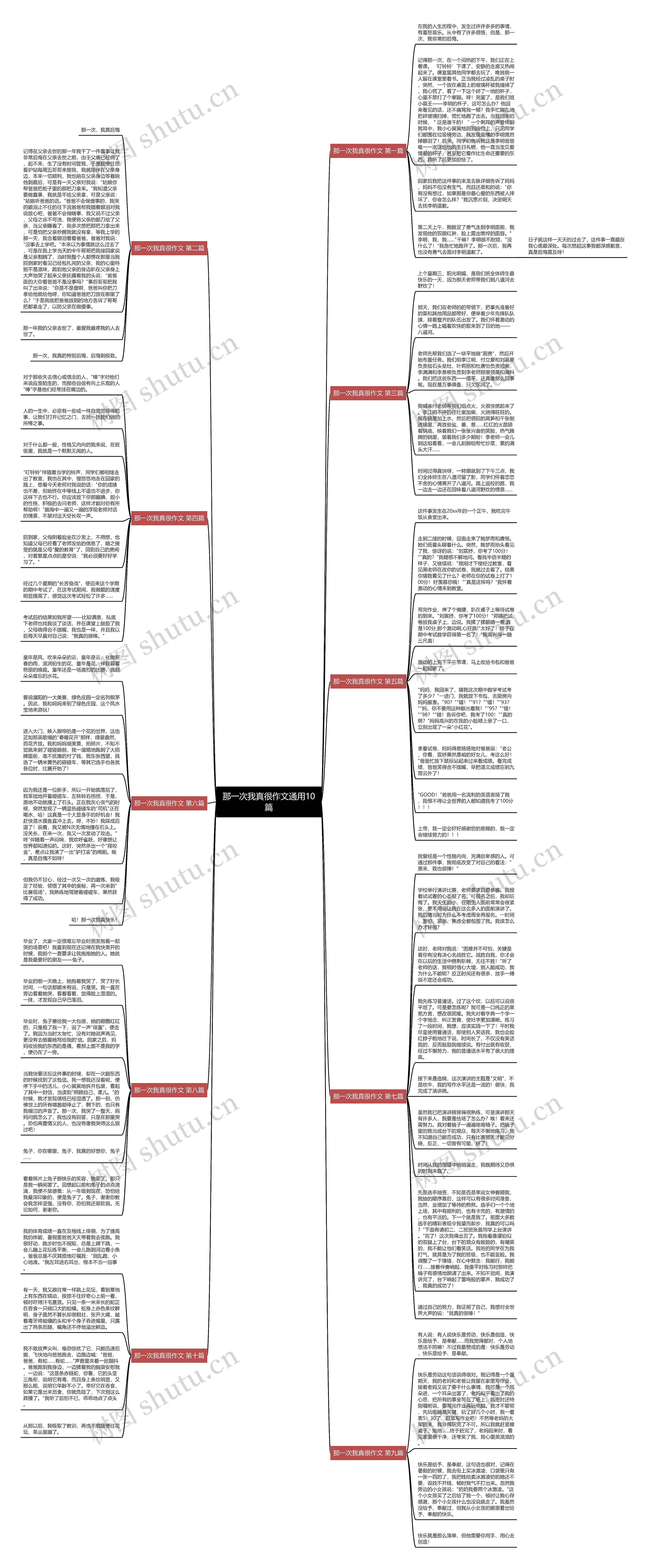 那一次我真很作文通用10篇思维导图