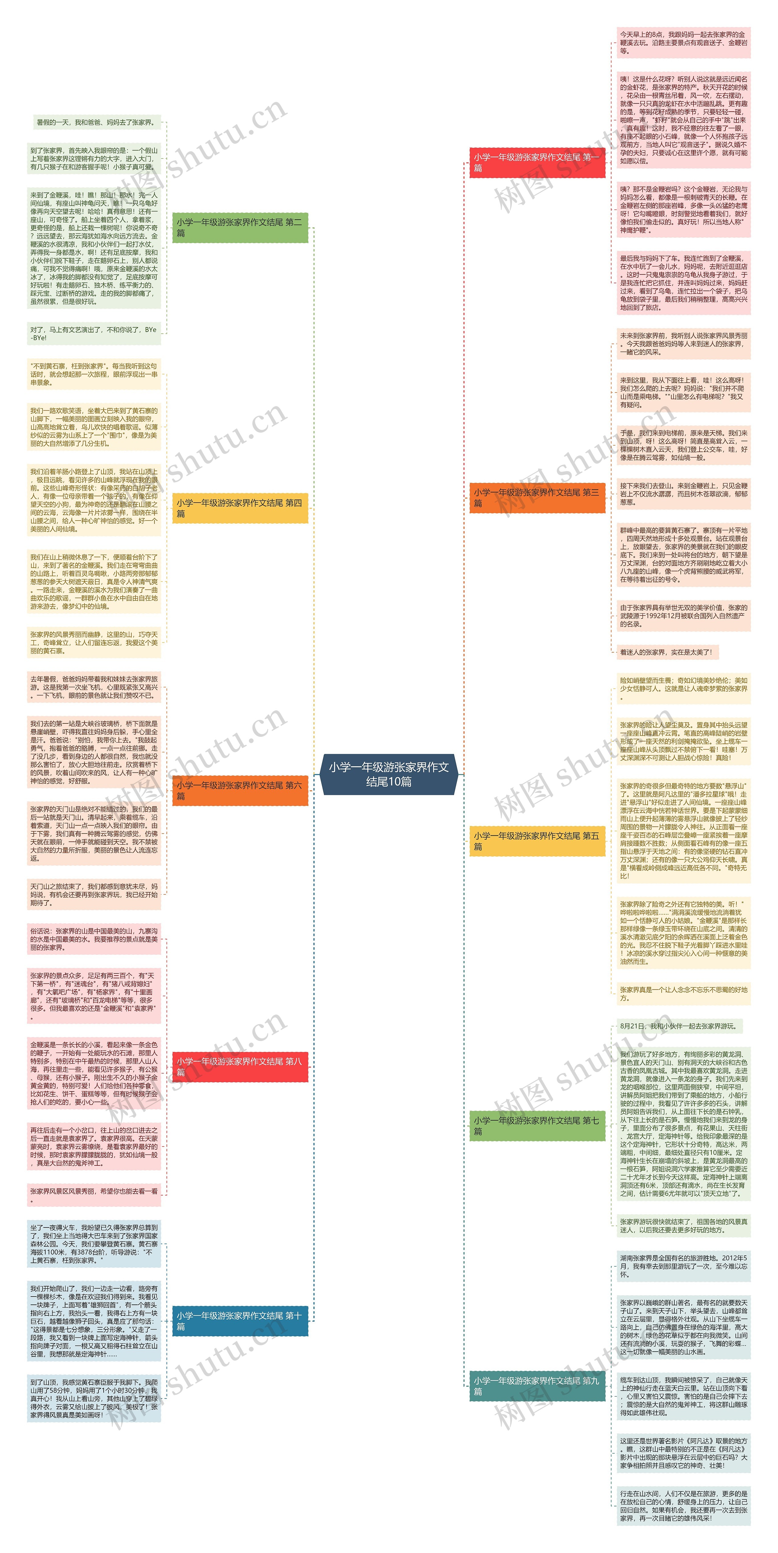 小学一年级游张家界作文结尾10篇思维导图