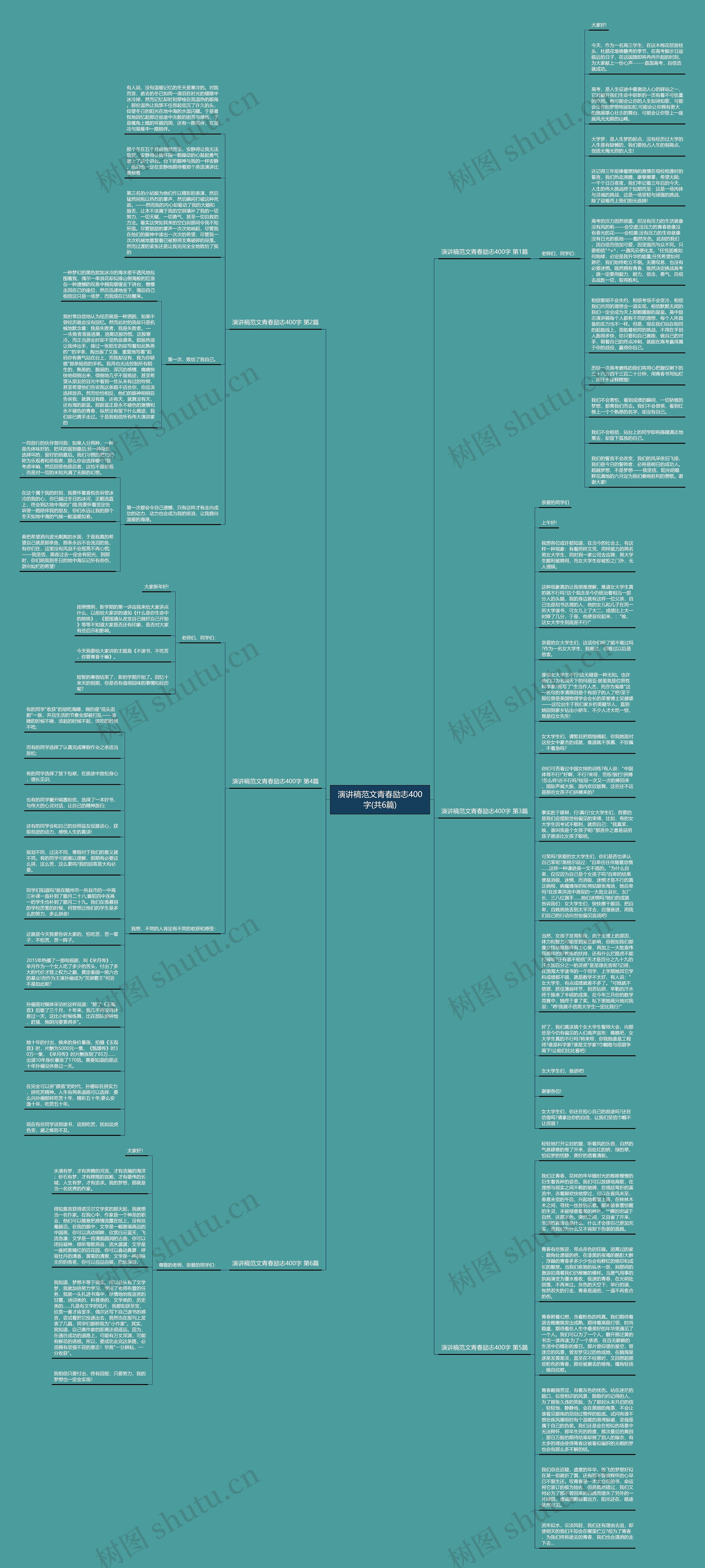 演讲稿范文青春励志400字(共6篇)思维导图