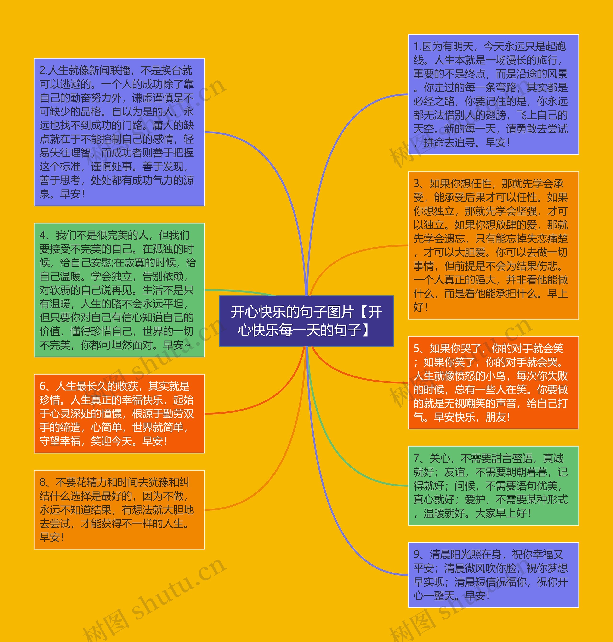 开心快乐的句子图片【开心快乐每一天的句子】